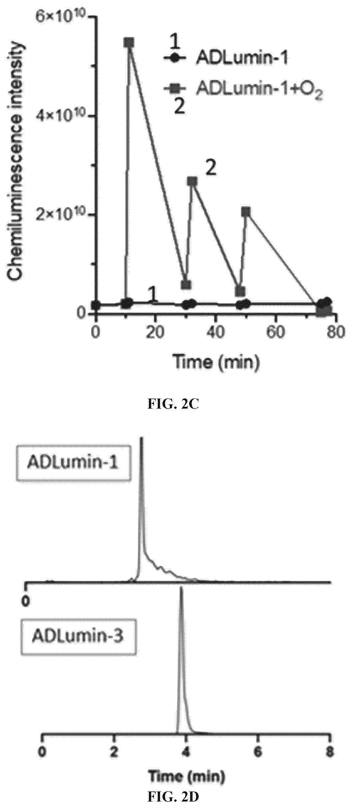 Patent US12551576 Figure 4 – Chemiluminescent probes
