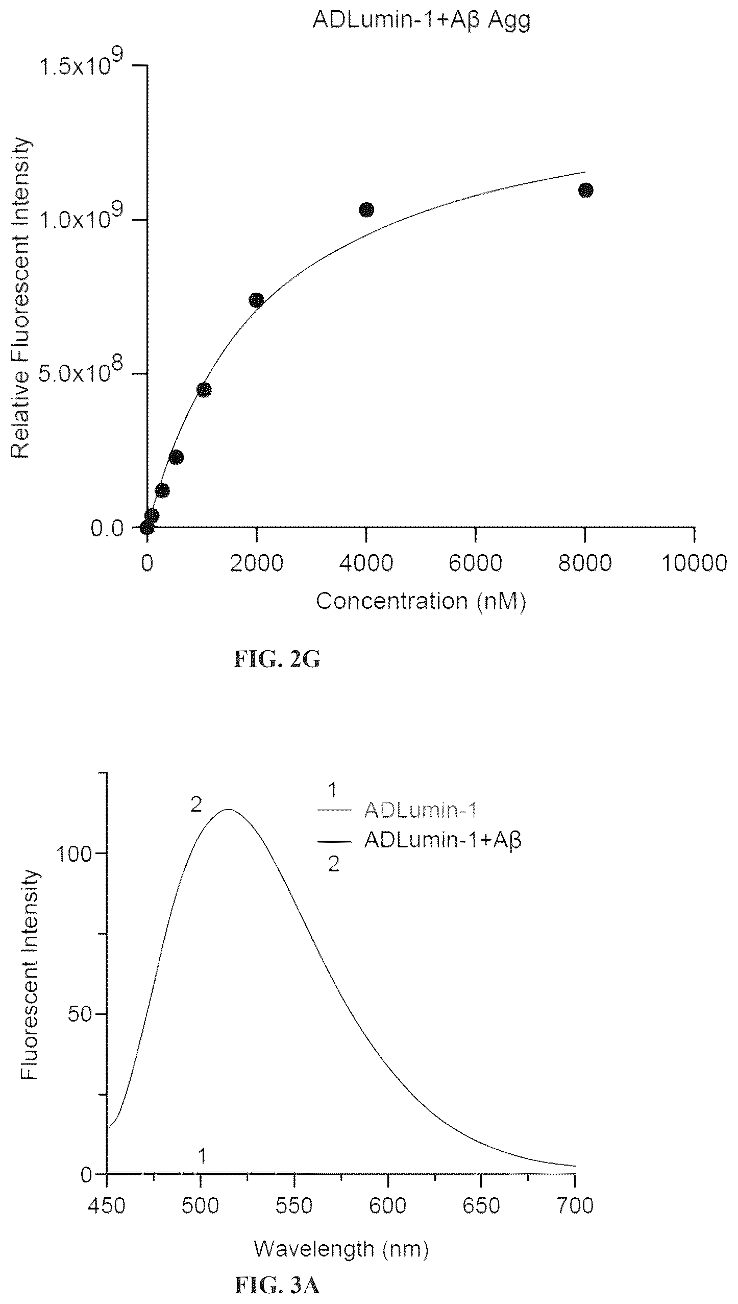 Patent US12551576 Figure 6 – Chemiluminescent probes