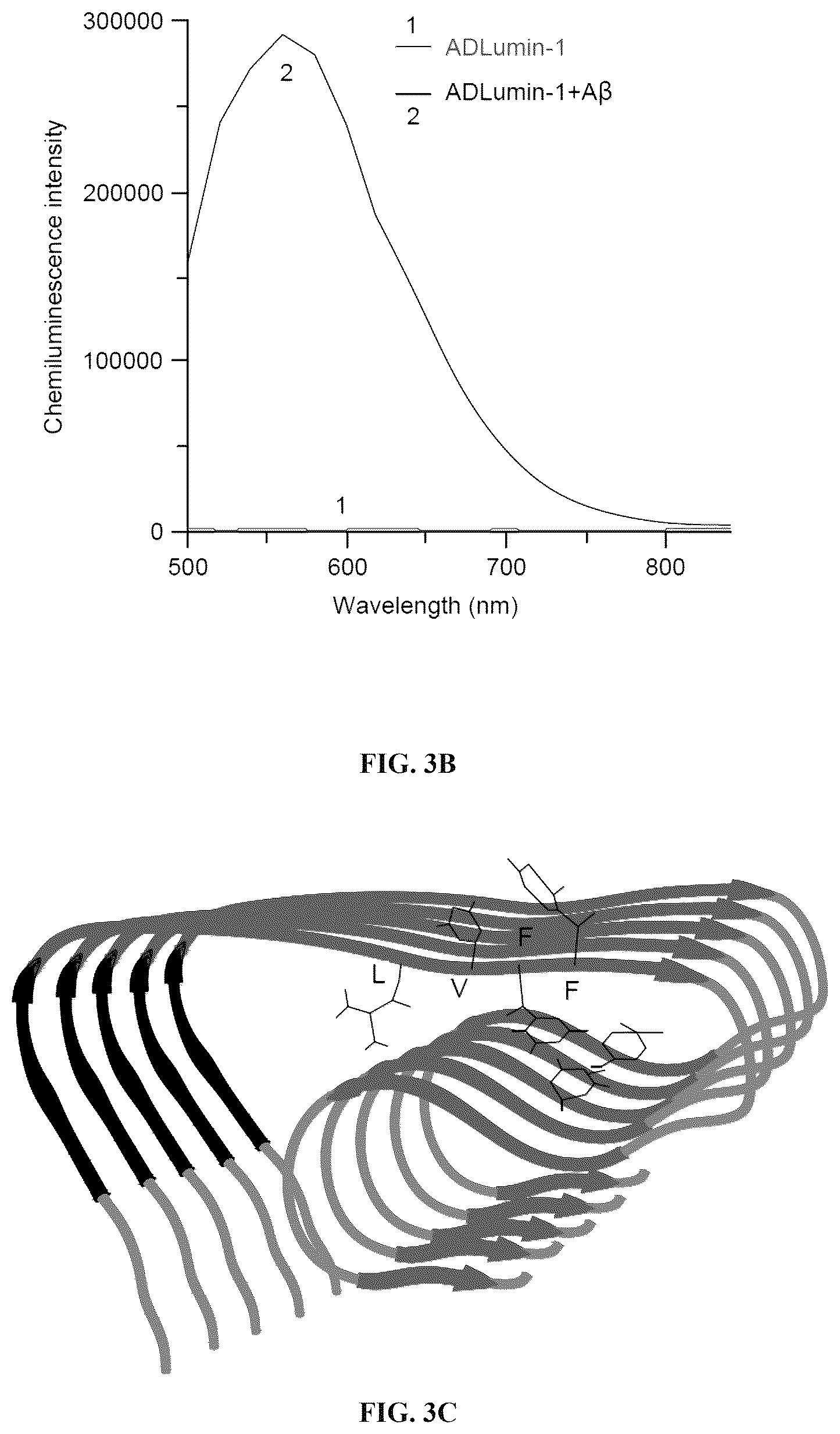 Patent US12551576 Figure 7 – Chemiluminescent probes