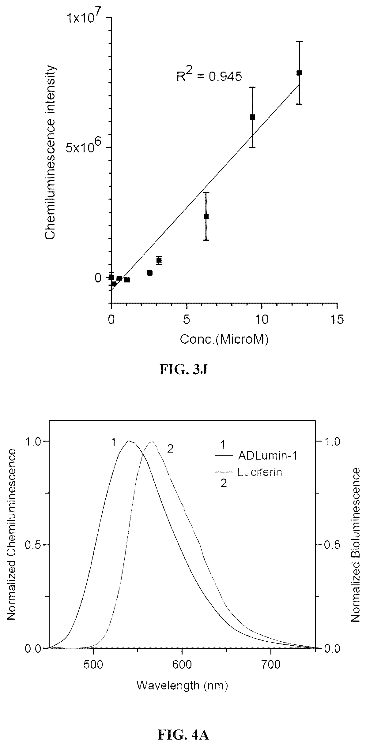 Patent US12551576 Figure 11 – Chemiluminescent probes