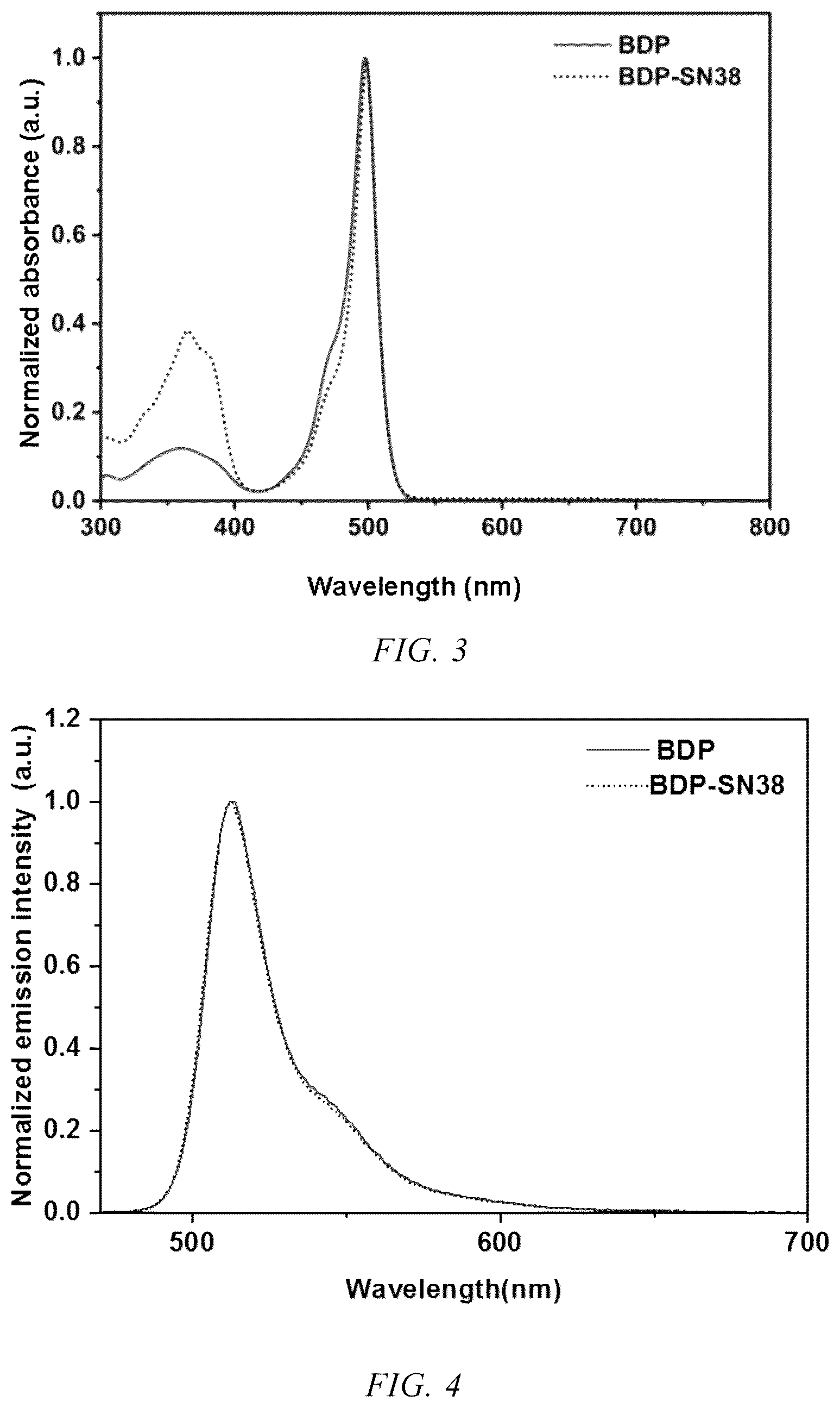Patent US12551577 Figure 3 – 7-ethyl-10-hydroxycamptothecin drug precursor with fluorescence activity, and preparation method and use thereof