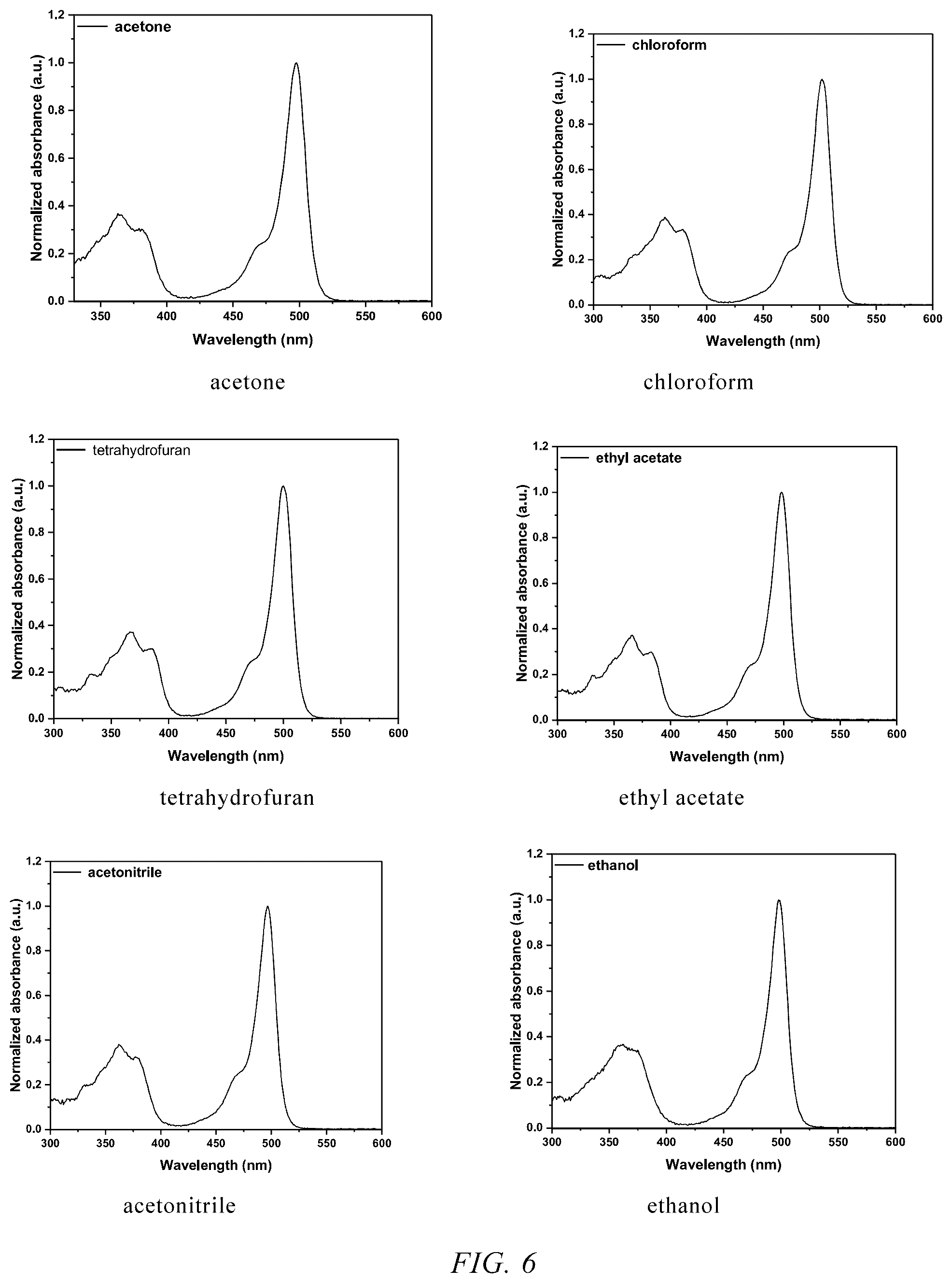 Patent US12551577 Figure 5 – 7-ethyl-10-hydroxycamptothecin drug precursor with fluorescence activity, and preparation method and use thereof