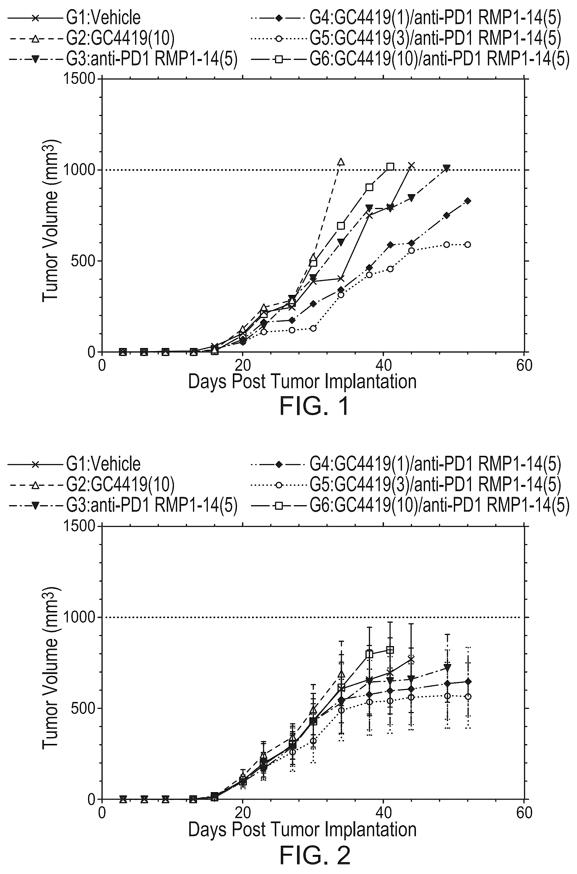 Patent US12551581 Figure 1 – Combination cancer immunotherapy with pentaaza macrocyclic ring complex