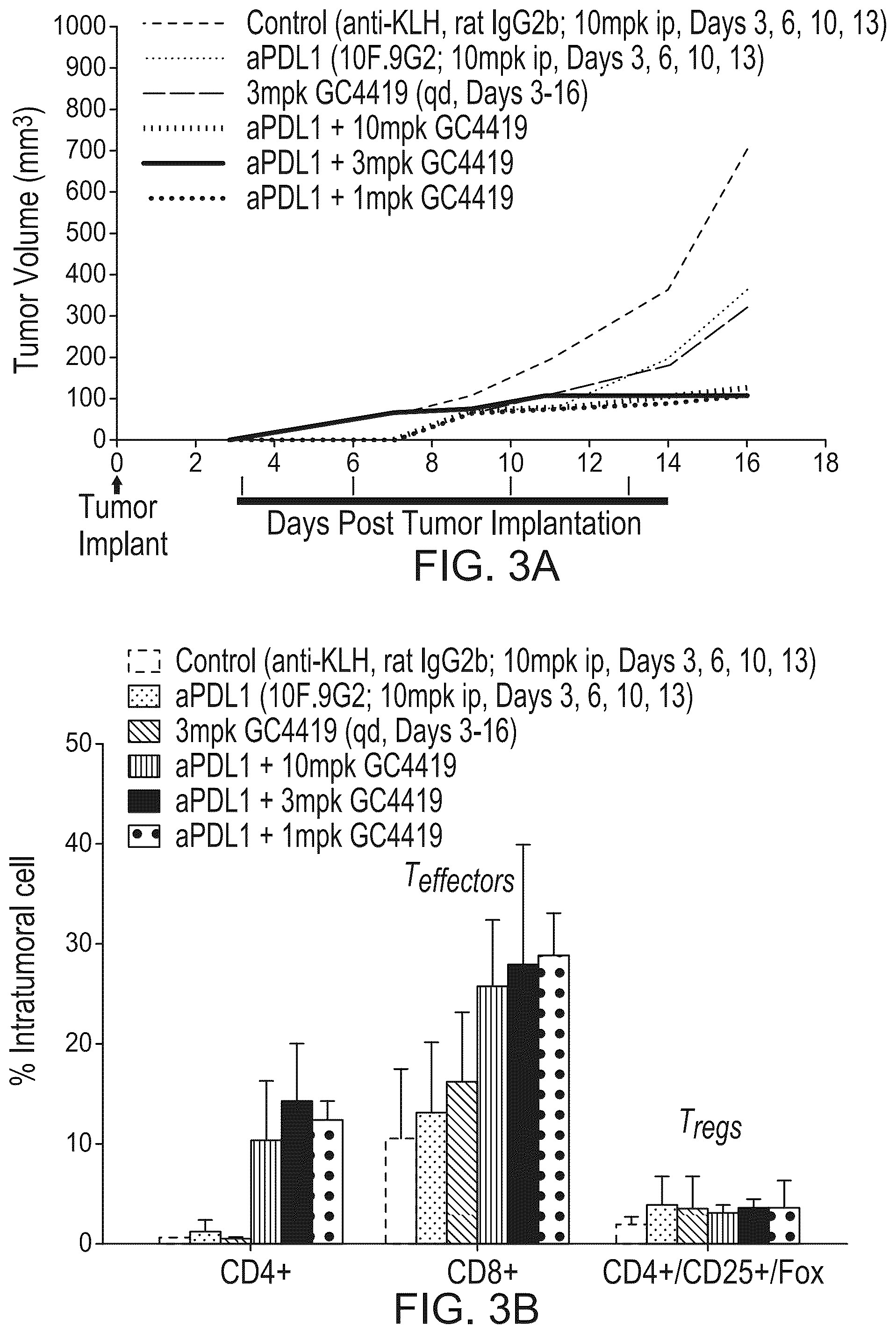 Patent US12551581 Figure 2 – Combination cancer immunotherapy with pentaaza macrocyclic ring complex