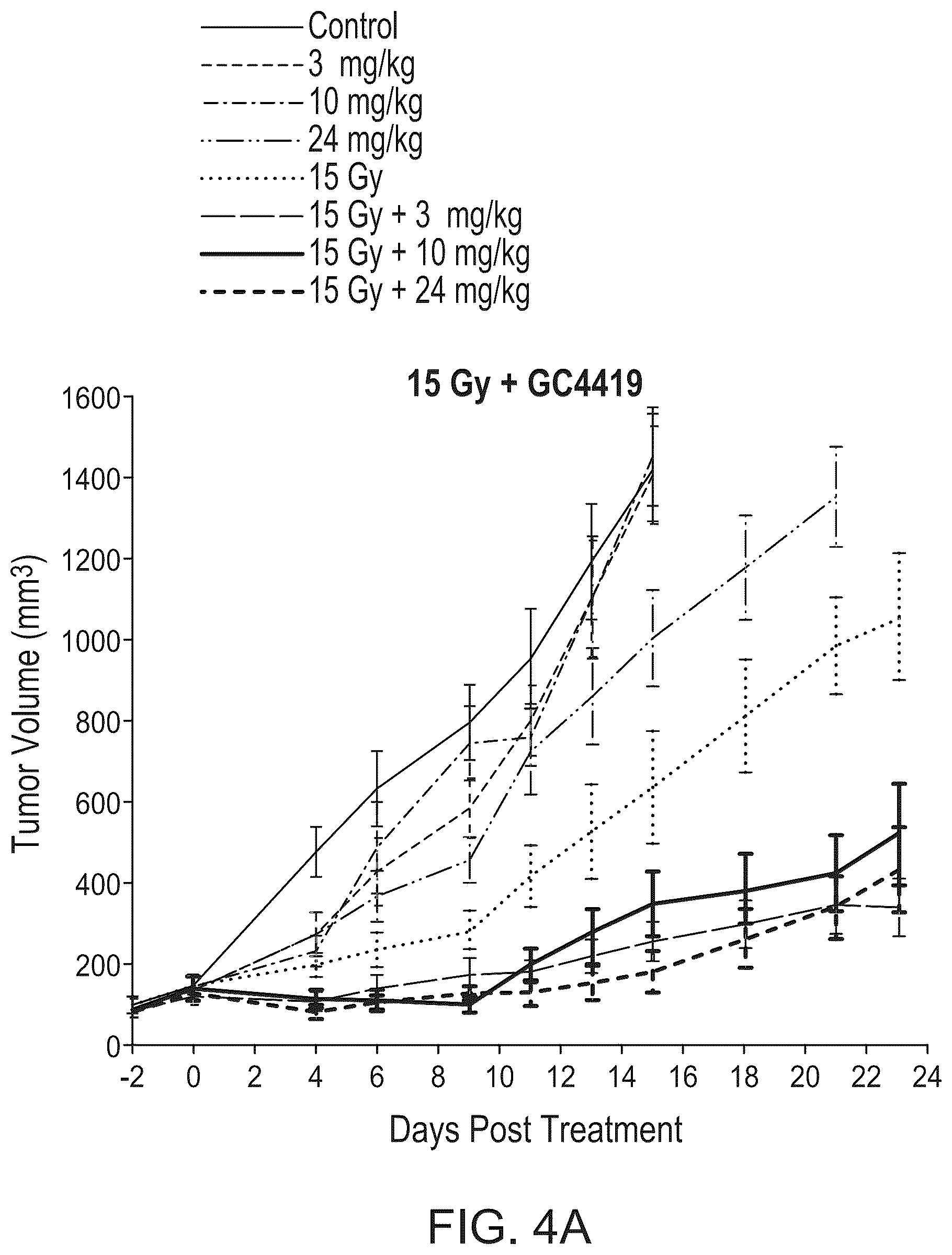 Patent US12551581 Figure 3 – Combination cancer immunotherapy with pentaaza macrocyclic ring complex