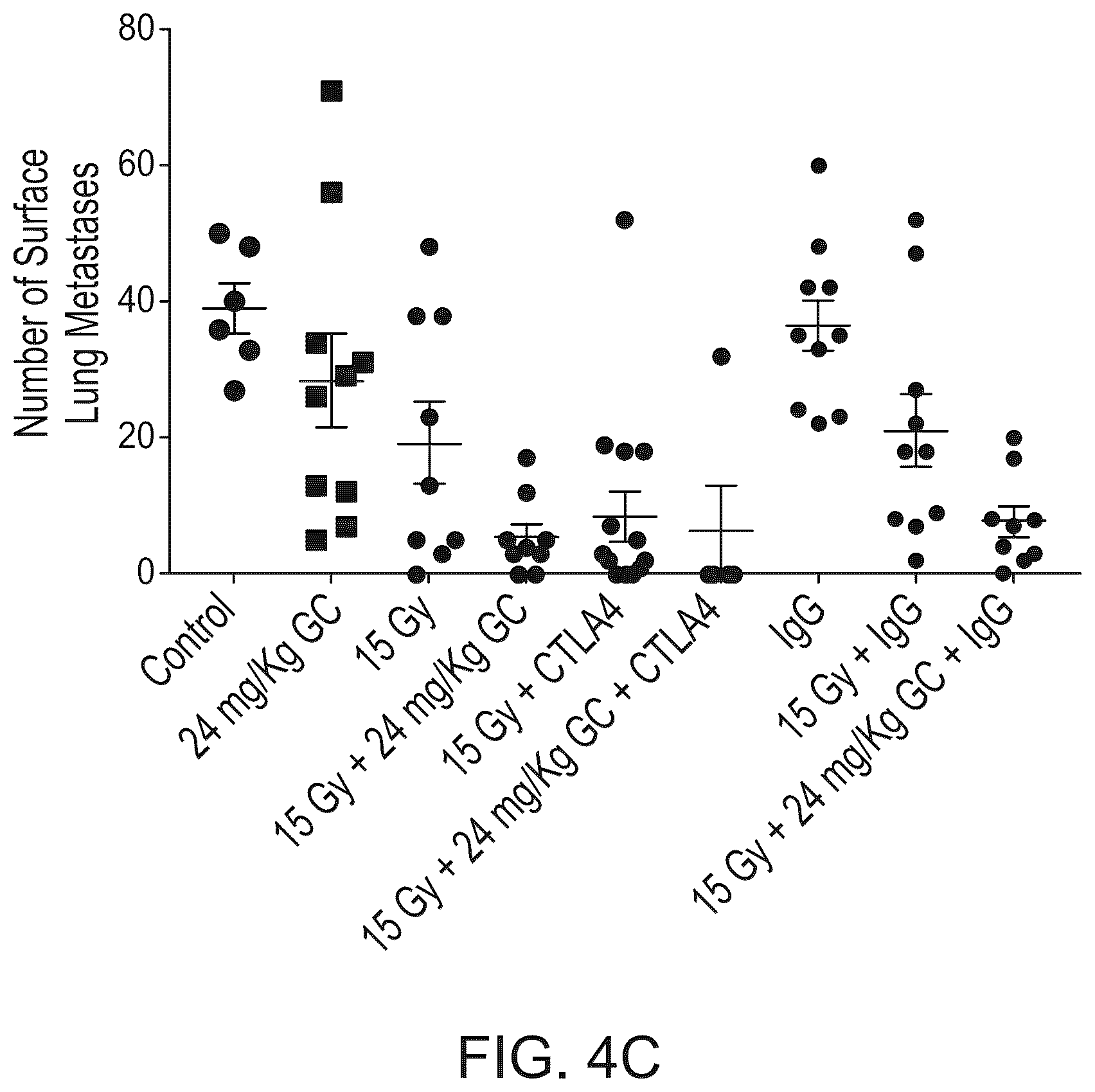 Patent US12551581 Figure 5 – Combination cancer immunotherapy with pentaaza macrocyclic ring complex