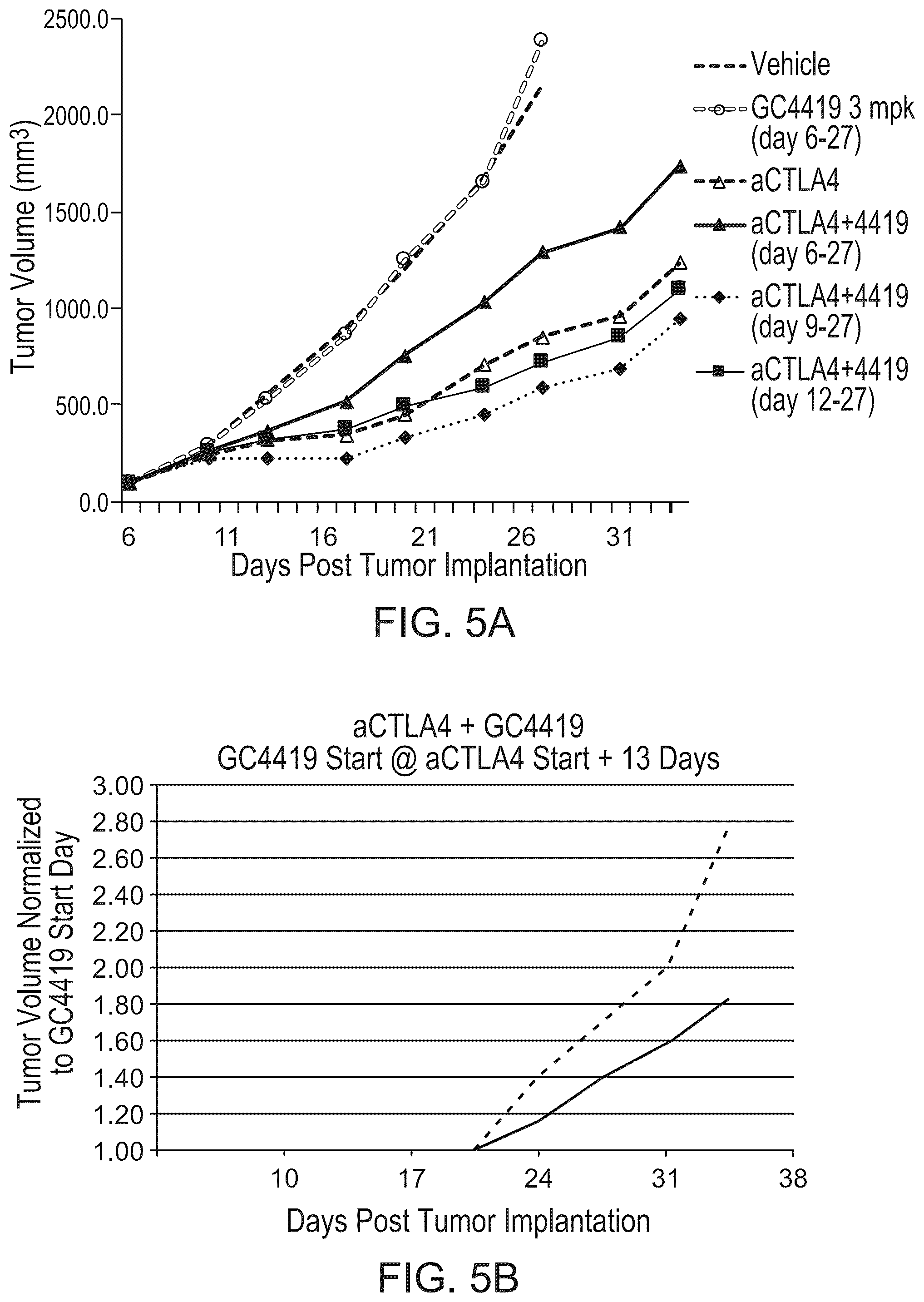 Patent US12551581 Figure 6 – Combination cancer immunotherapy with pentaaza macrocyclic ring complex