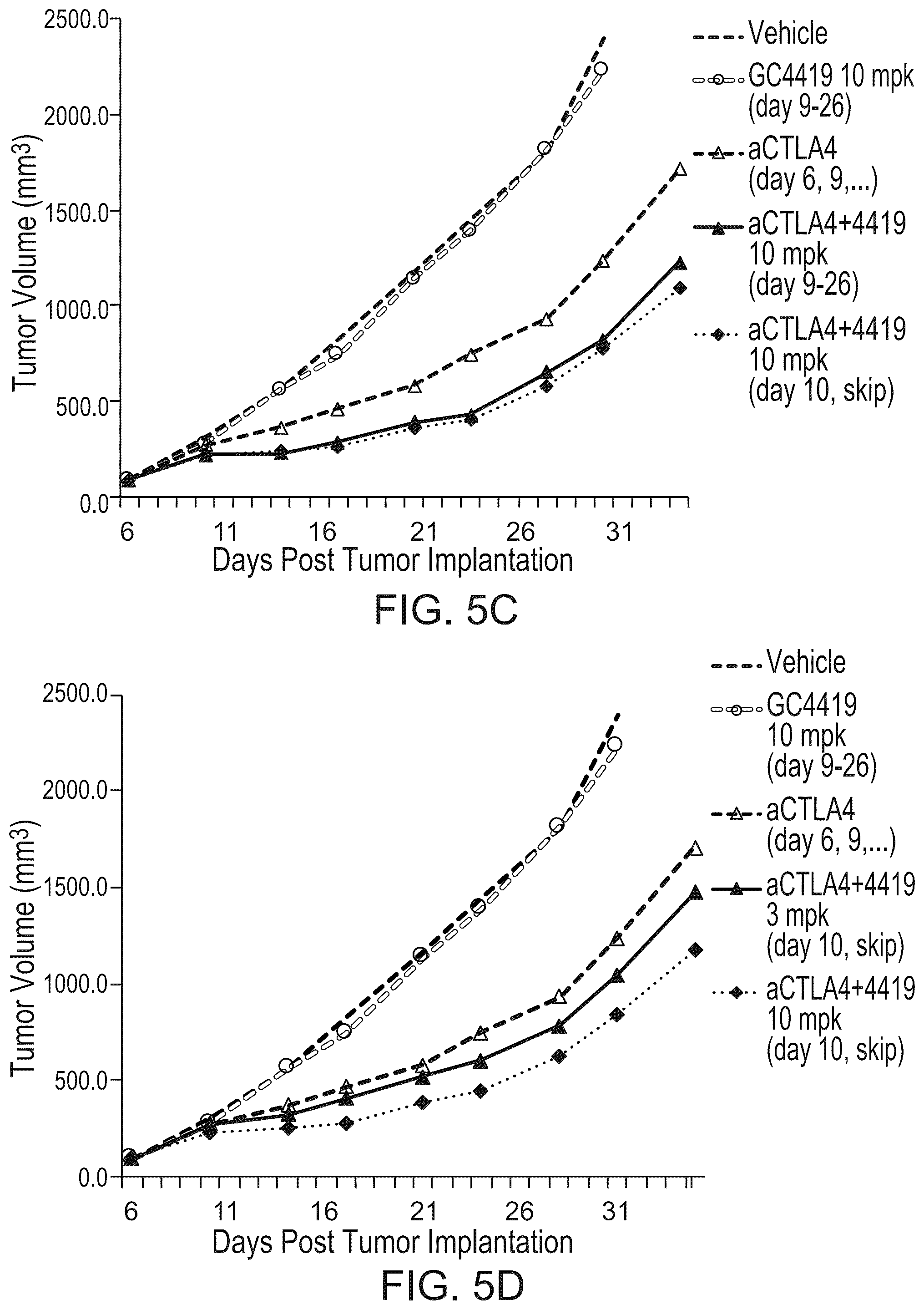 Patent US12551581 Figure 7 – Combination cancer immunotherapy with pentaaza macrocyclic ring complex
