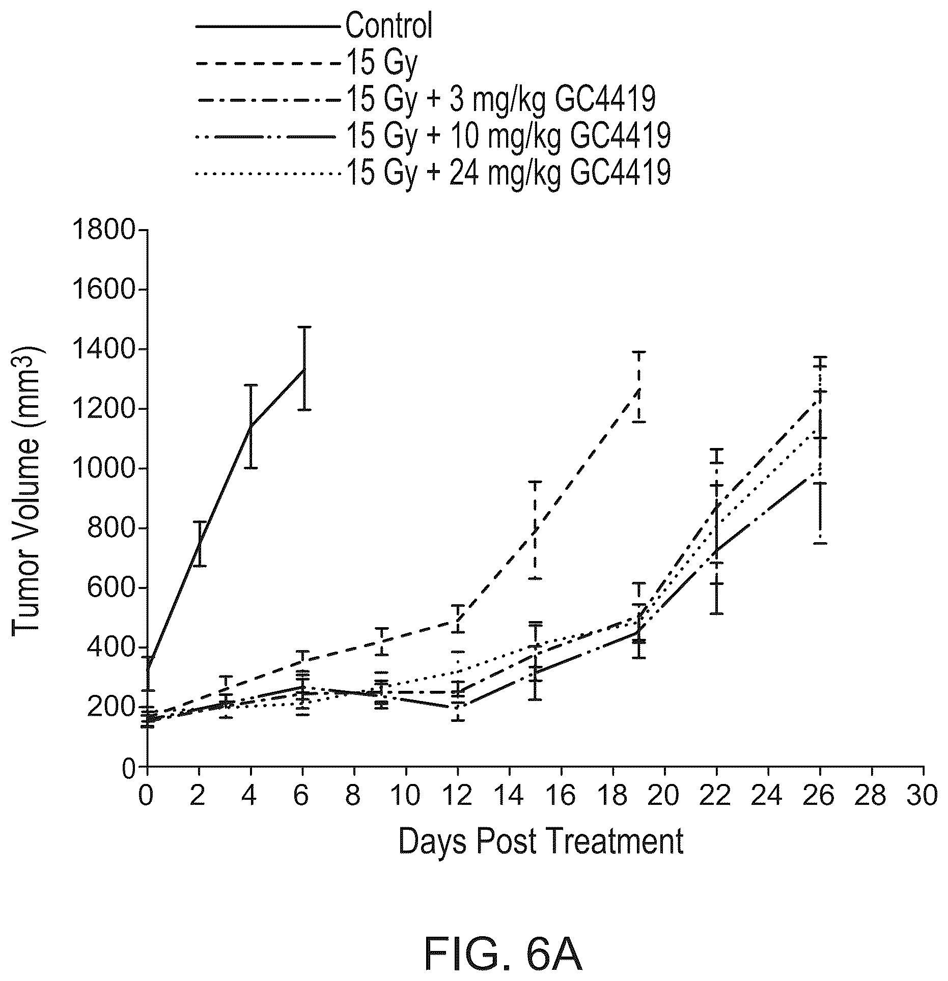 Patent US12551581 Figure 8 – Combination cancer immunotherapy with pentaaza macrocyclic ring complex
