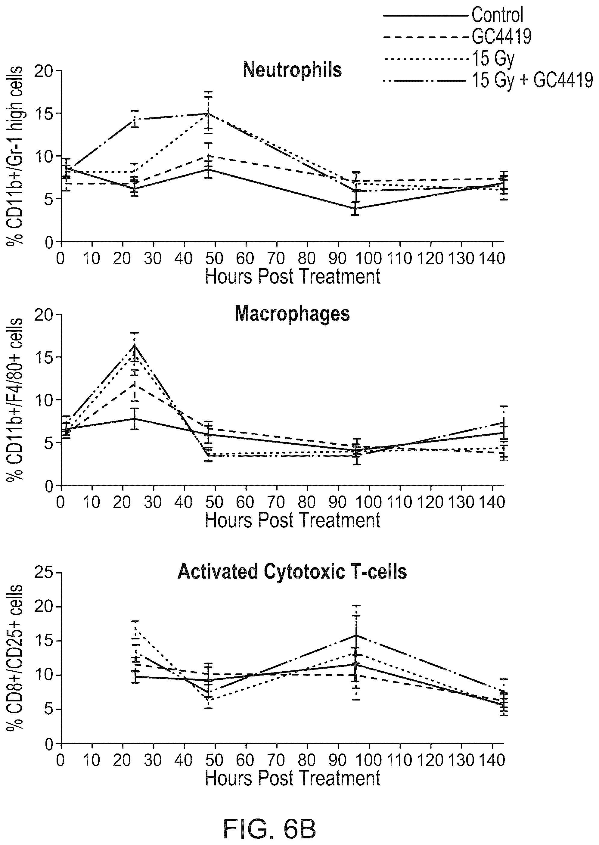 Patent US12551581 Figure 9 – Combination cancer immunotherapy with pentaaza macrocyclic ring complex