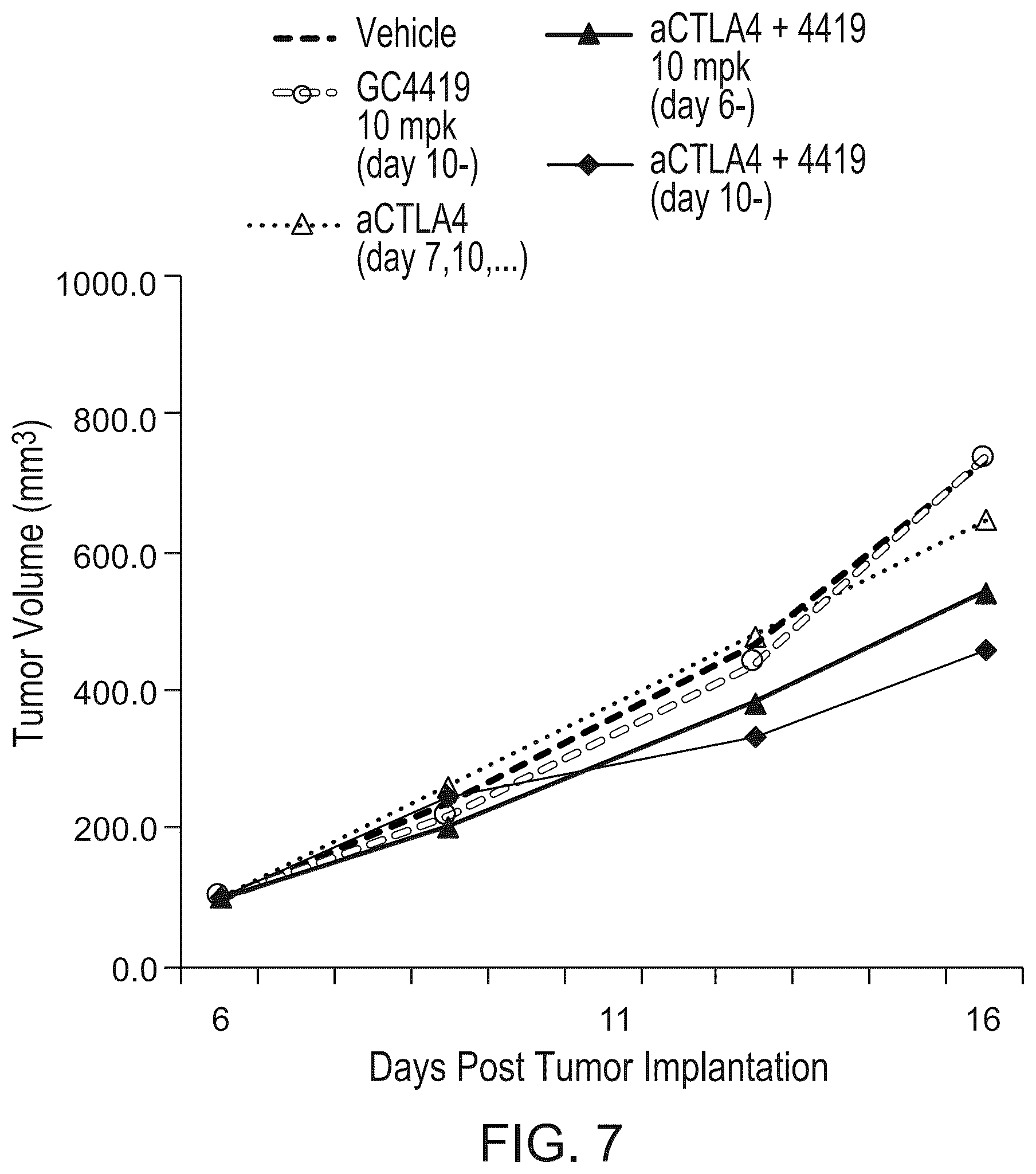 Patent US12551581 Figure 10 – Combination cancer immunotherapy with pentaaza macrocyclic ring complex