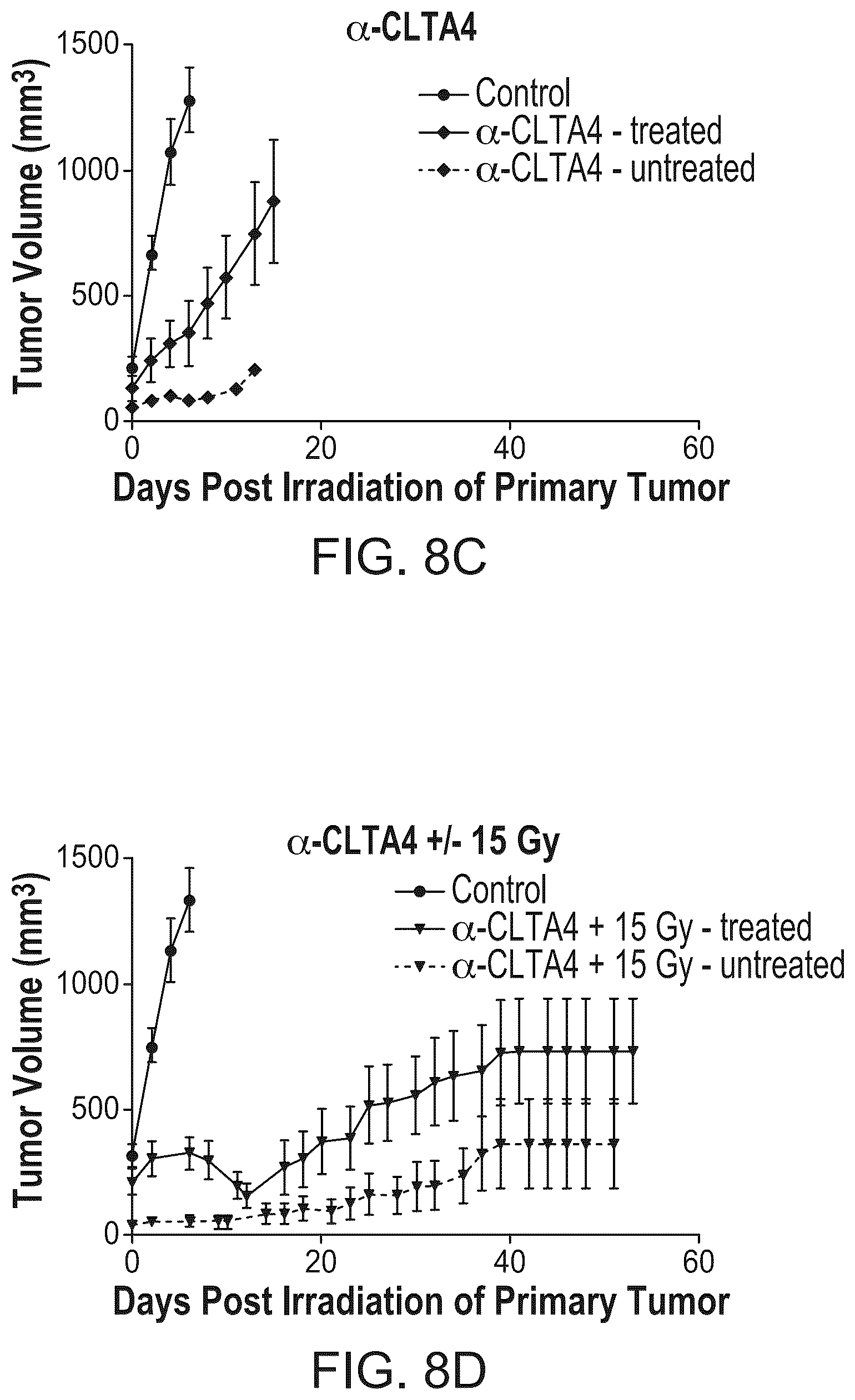 Patent US12551581 Figure 12 – Combination cancer immunotherapy with pentaaza macrocyclic ring complex