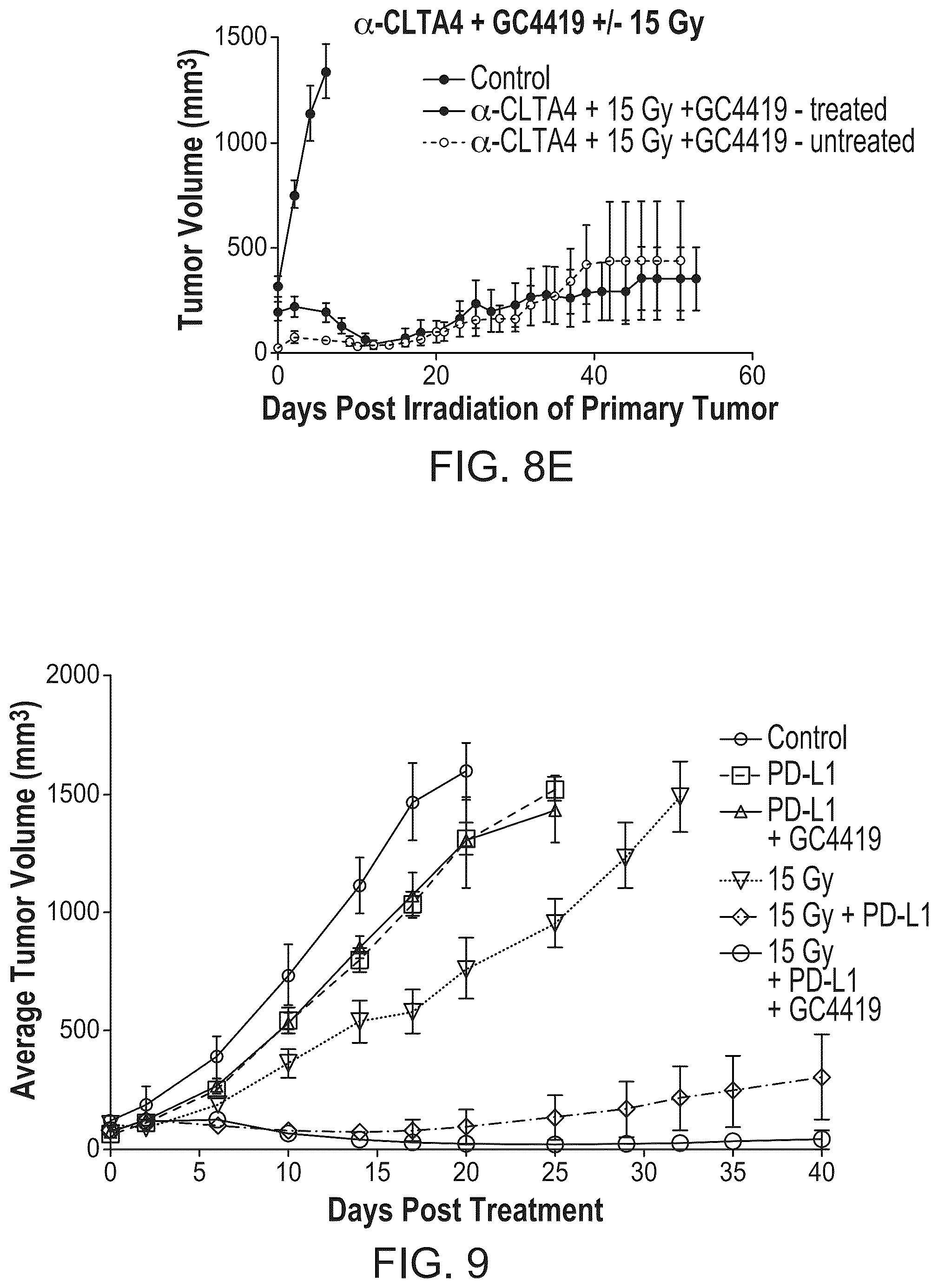 Patent US12551581 Figure 13 – Combination cancer immunotherapy with pentaaza macrocyclic ring complex