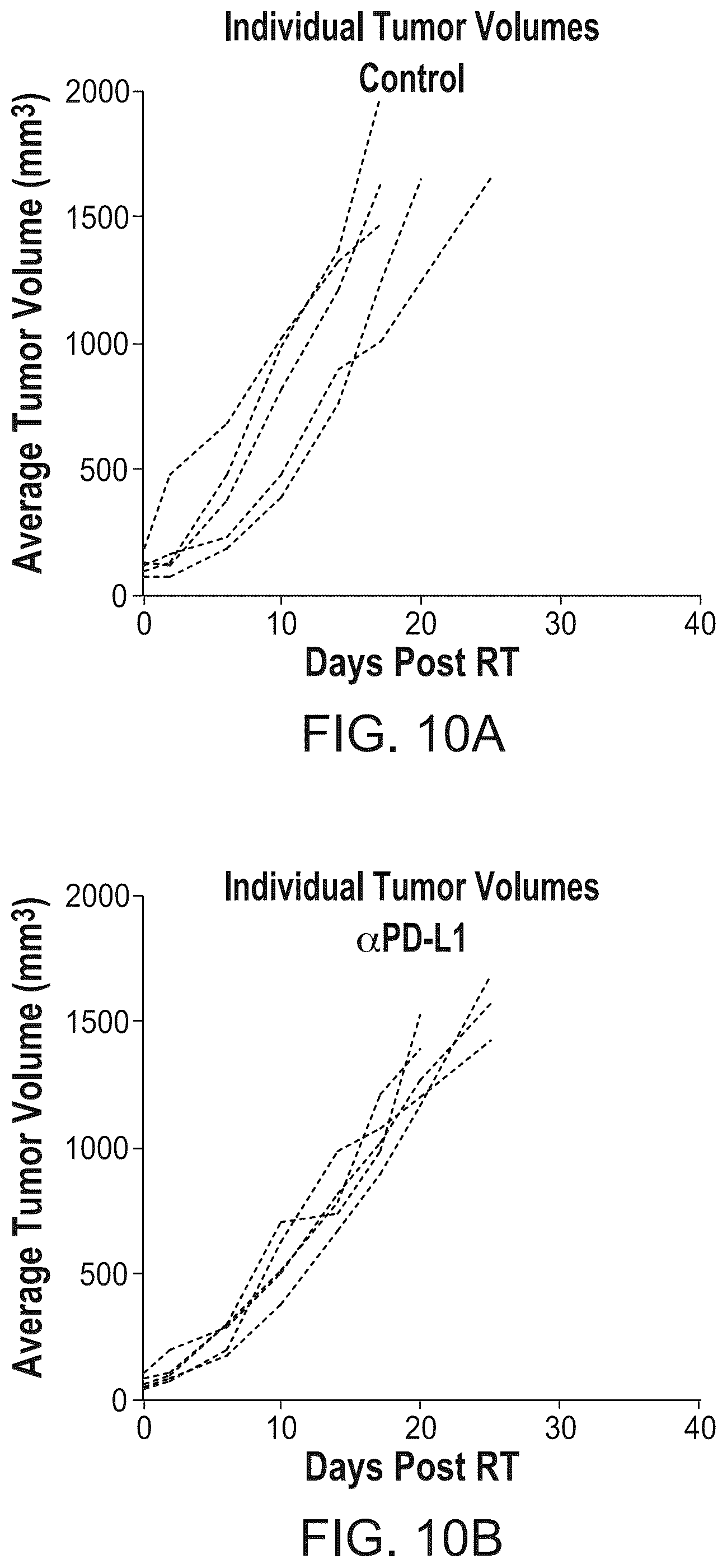 Patent US12551581 Figure 14 – Combination cancer immunotherapy with pentaaza macrocyclic ring complex