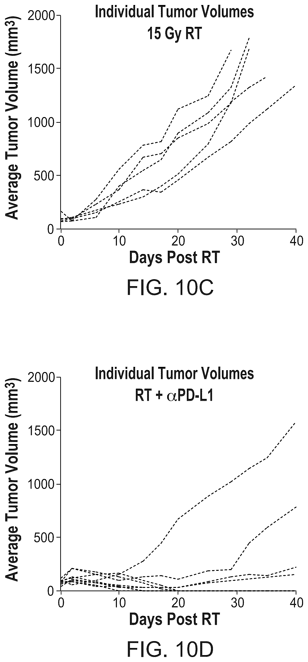 Patent US12551581 Figure 15 – Combination cancer immunotherapy with pentaaza macrocyclic ring complex