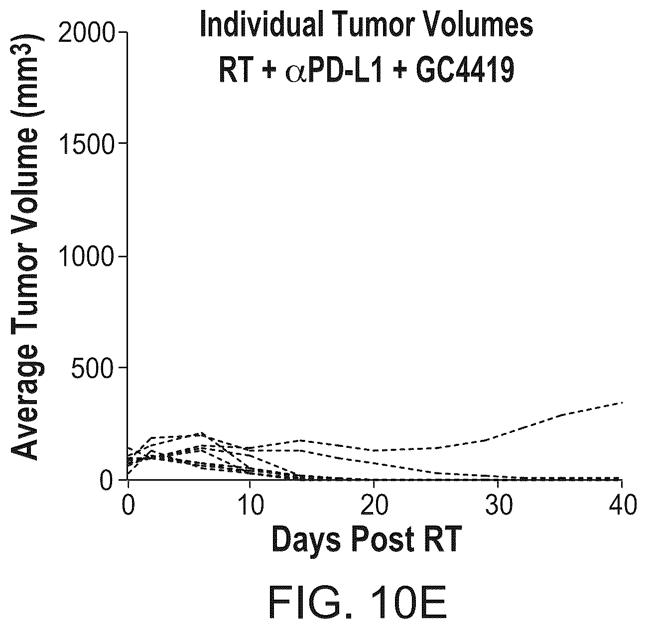 Patent US12551581 Figure 16 – Combination cancer immunotherapy with pentaaza macrocyclic ring complex