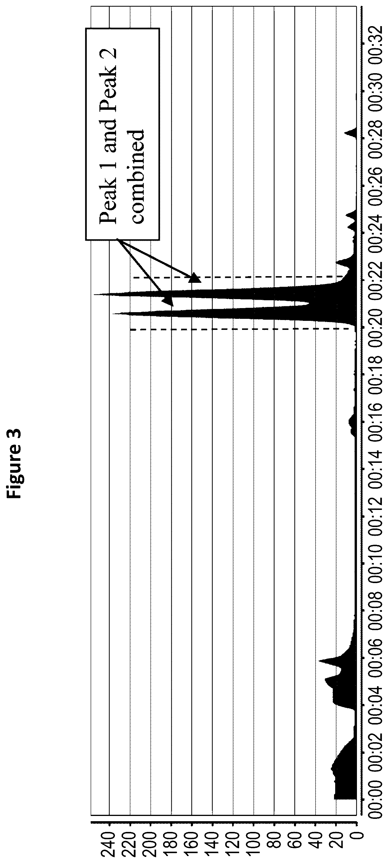 Patent US12551582 Figure 3 – Granzyme B directed imaging and therapy