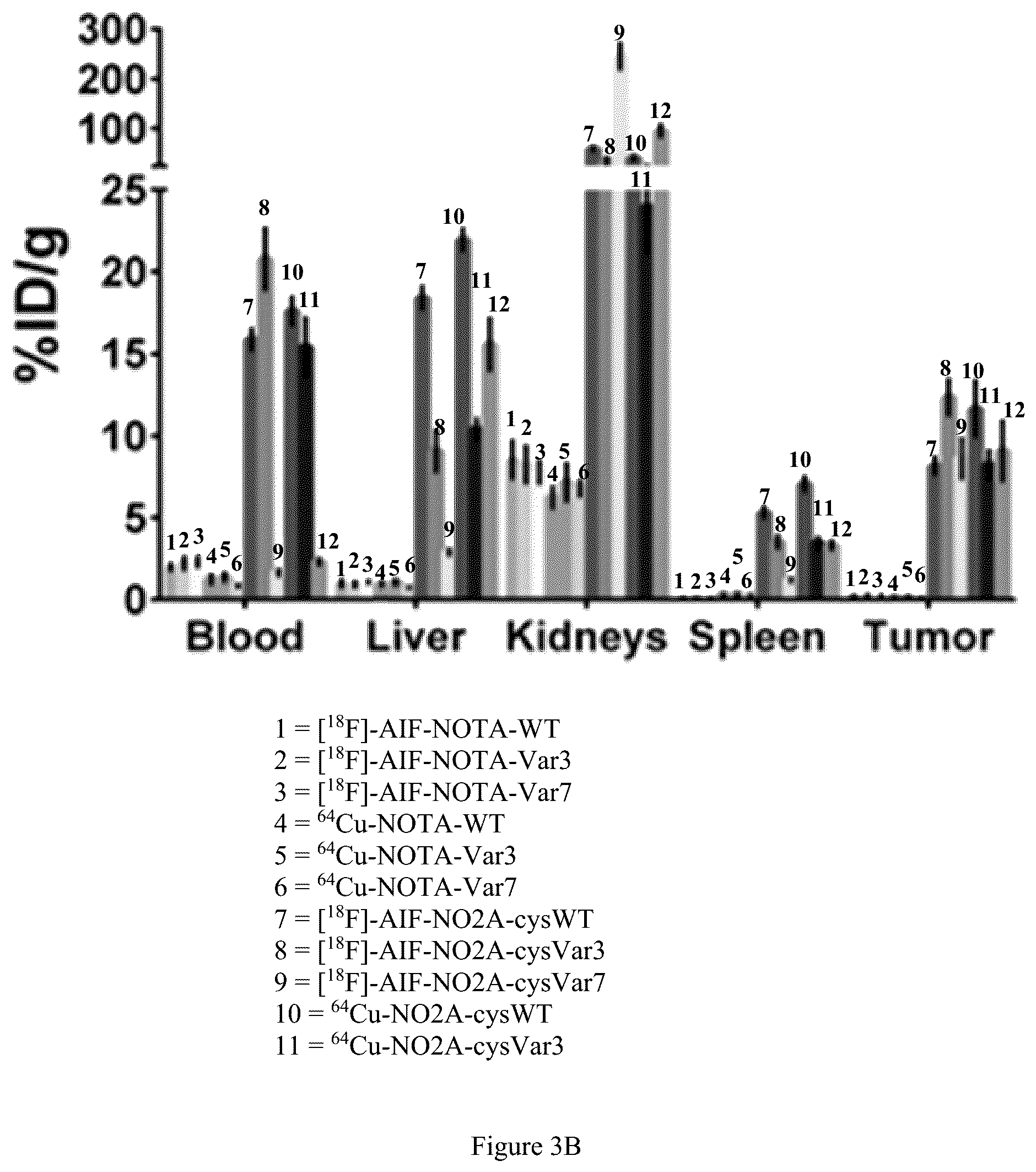 Patent US12551583 Figure 5 – Radiolabeled ligands for targeted PET/SPECT imaging and methods of their use