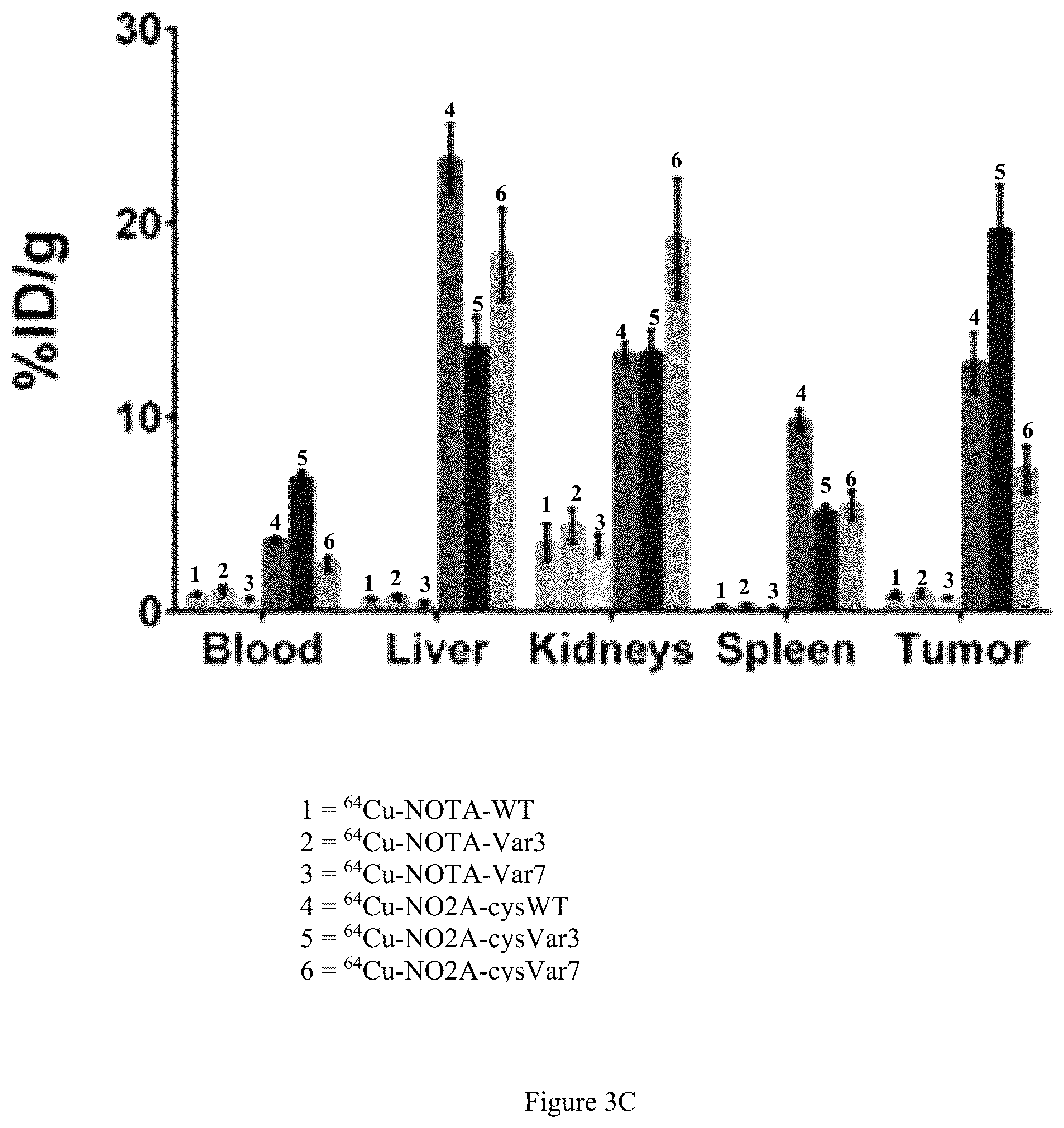 Patent US12551583 Figure 6 – Radiolabeled ligands for targeted PET/SPECT imaging and methods of their use