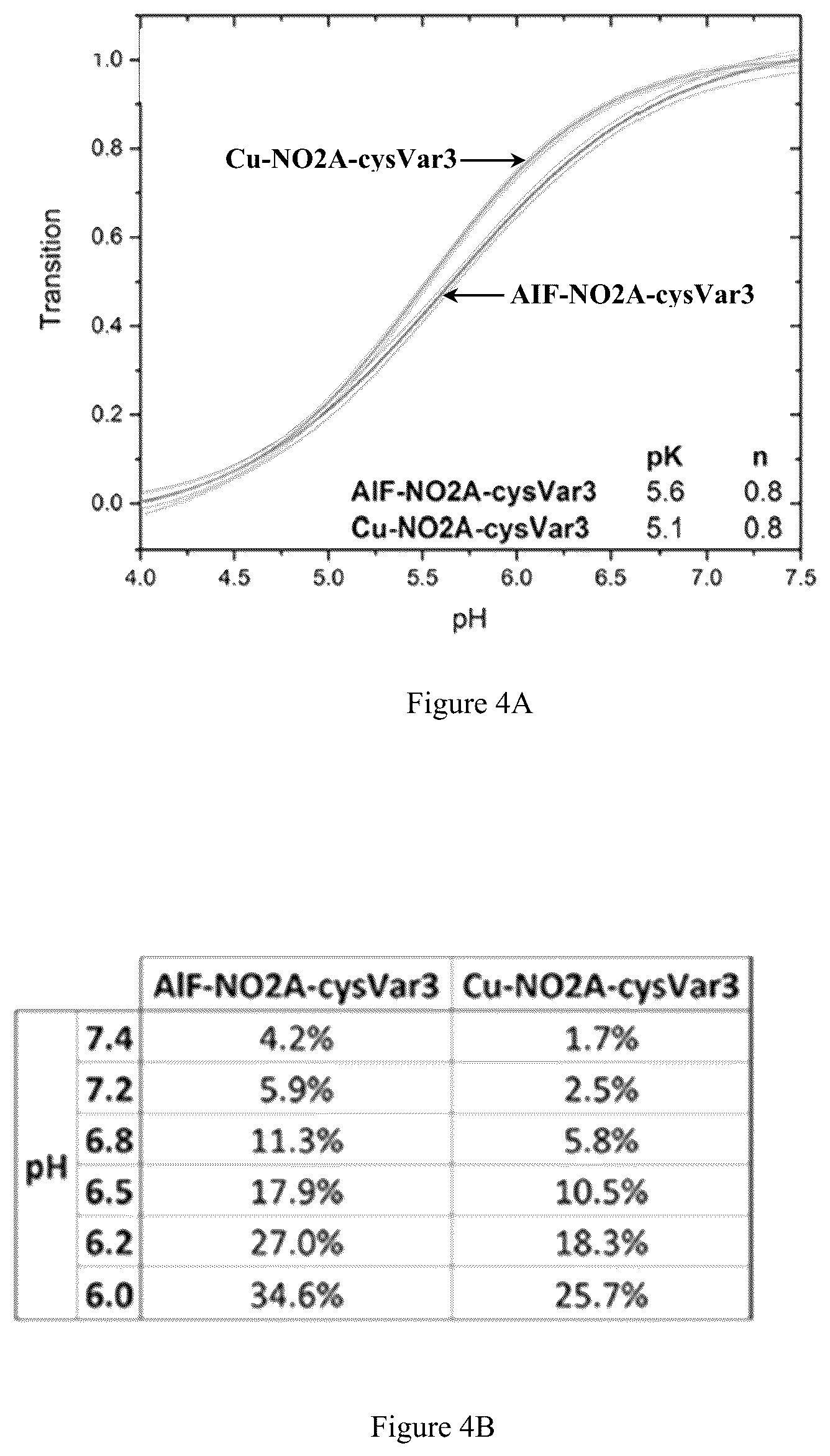 Patent US12551583 Figure 7 – Radiolabeled ligands for targeted PET/SPECT imaging and methods of their use