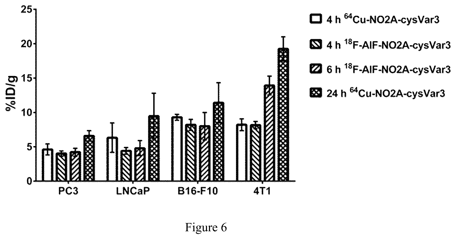 Patent US12551583 Figure 9 – Radiolabeled ligands for targeted PET/SPECT imaging and methods of their use