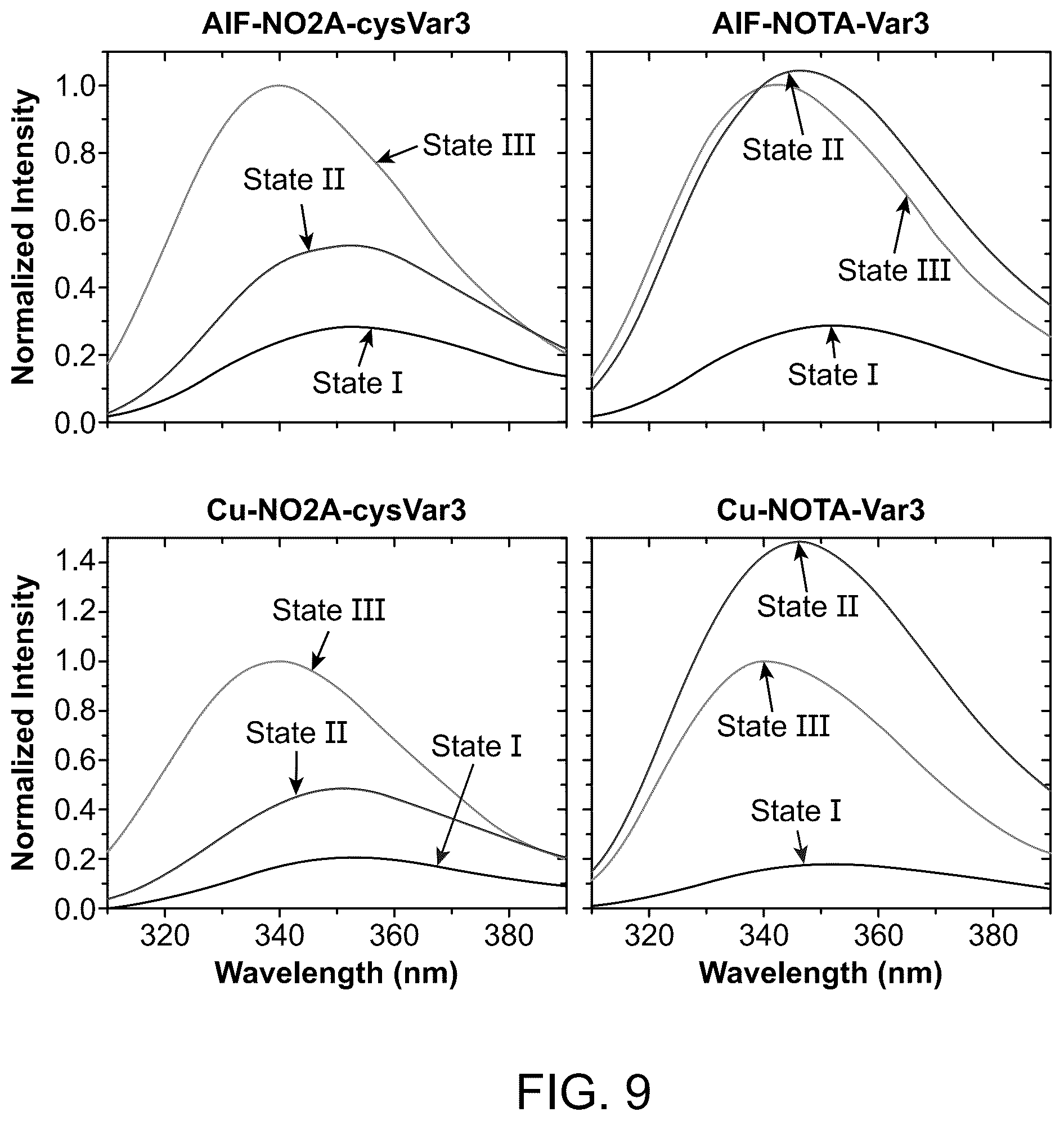 Patent US12551583 Figure 13 – Radiolabeled ligands for targeted PET/SPECT imaging and methods of their use