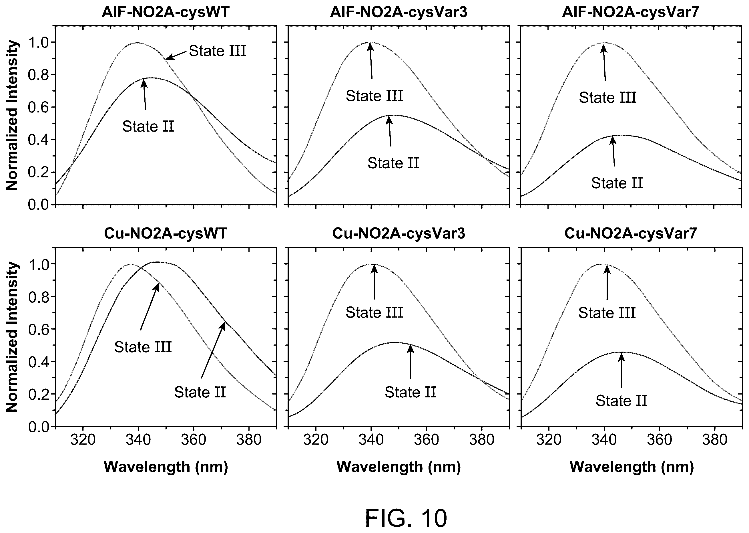 Patent US12551583 Figure 14 – Radiolabeled ligands for targeted PET/SPECT imaging and methods of their use
