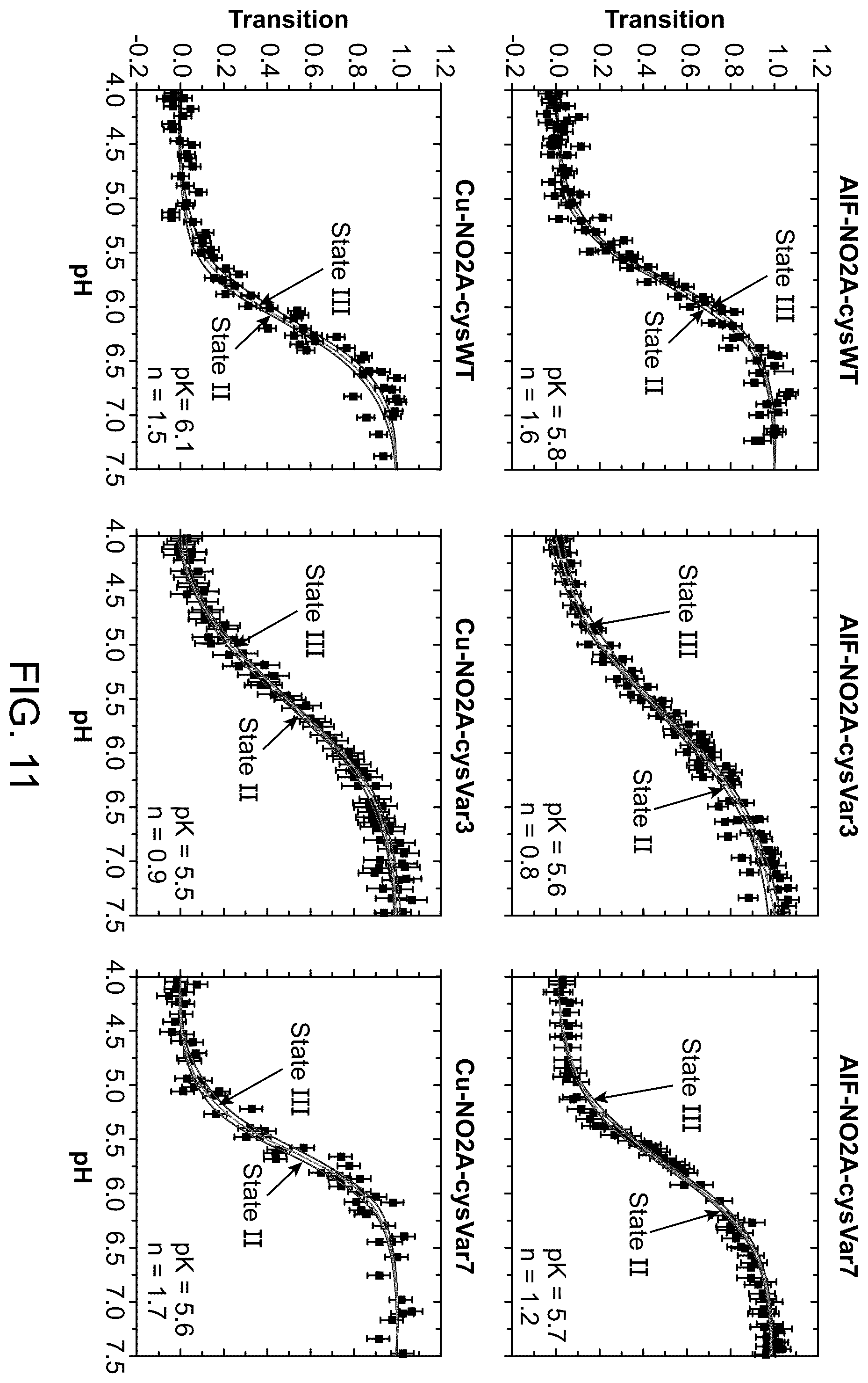 Patent US12551583 Figure 15 – Radiolabeled ligands for targeted PET/SPECT imaging and methods of their use