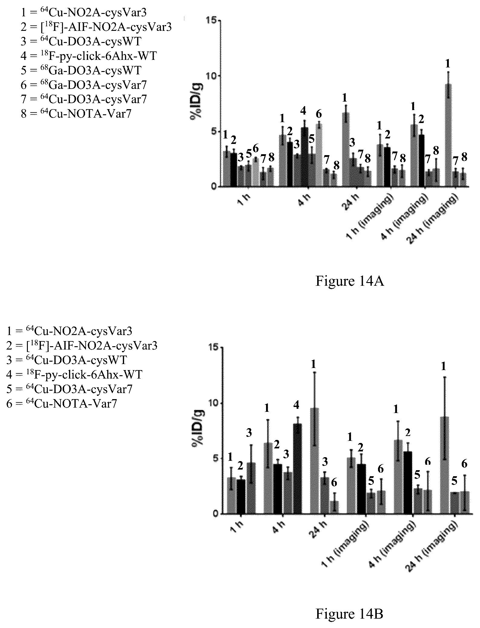 Patent US12551583 Figure 18 – Radiolabeled ligands for targeted PET/SPECT imaging and methods of their use