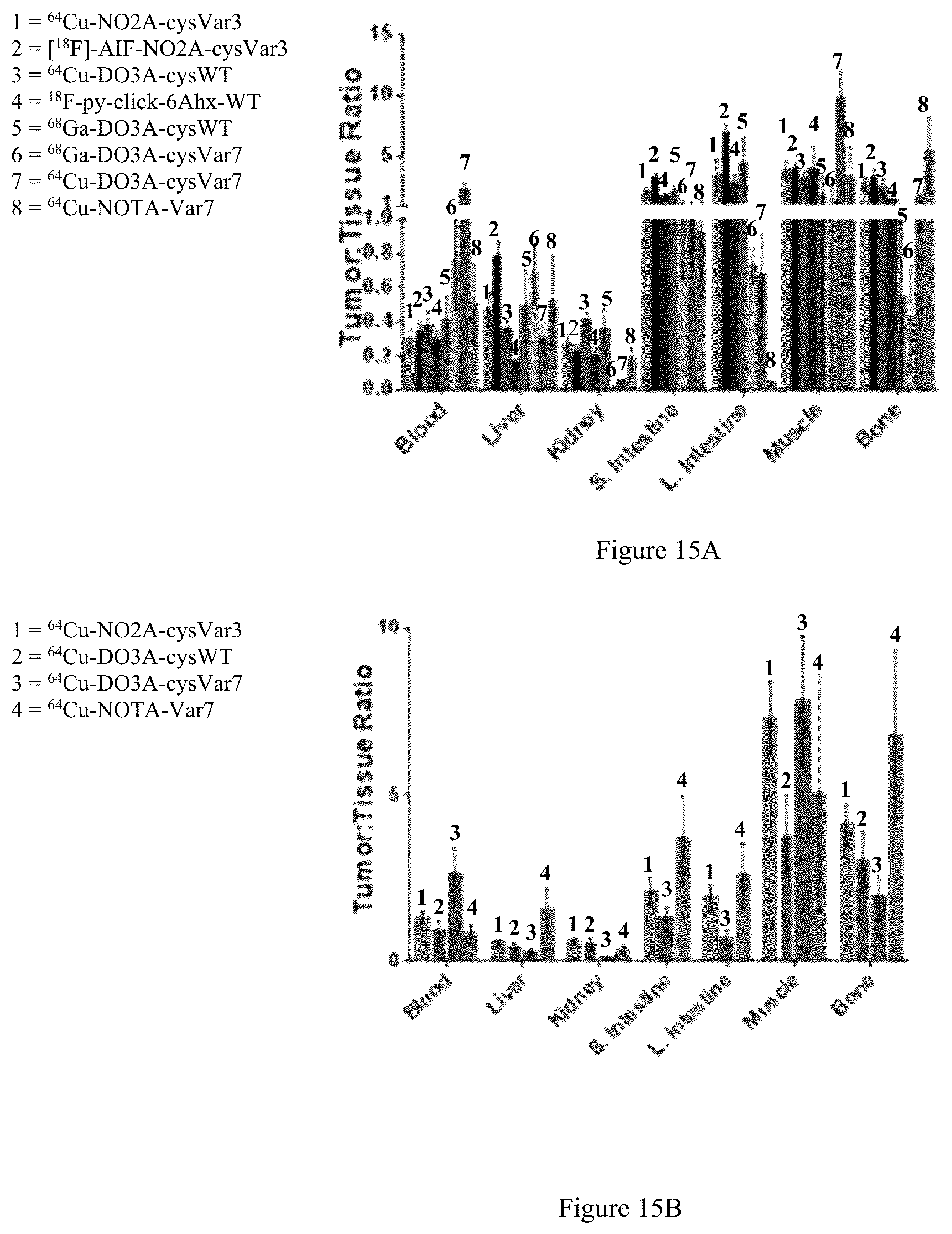 Patent US12551583 Figure 19 – Radiolabeled ligands for targeted PET/SPECT imaging and methods of their use