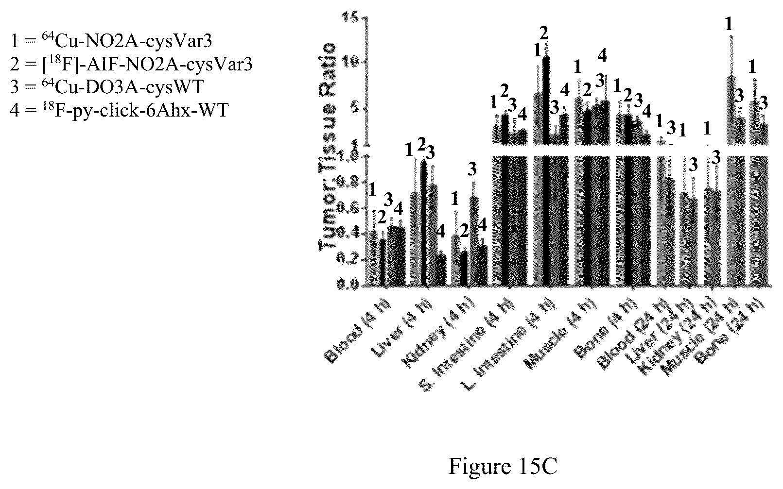 Patent US12551583 Figure 20 – Radiolabeled ligands for targeted PET/SPECT imaging and methods of their use