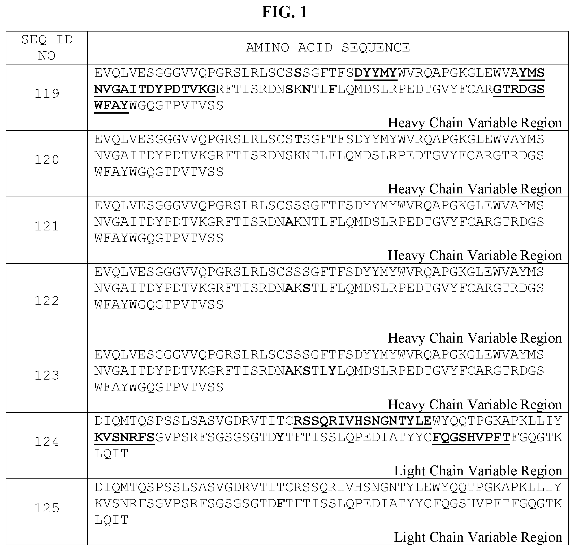 Patent US12551584 Figure 1 – Lewis Y radioimmunotherapy for the treatment of cancer