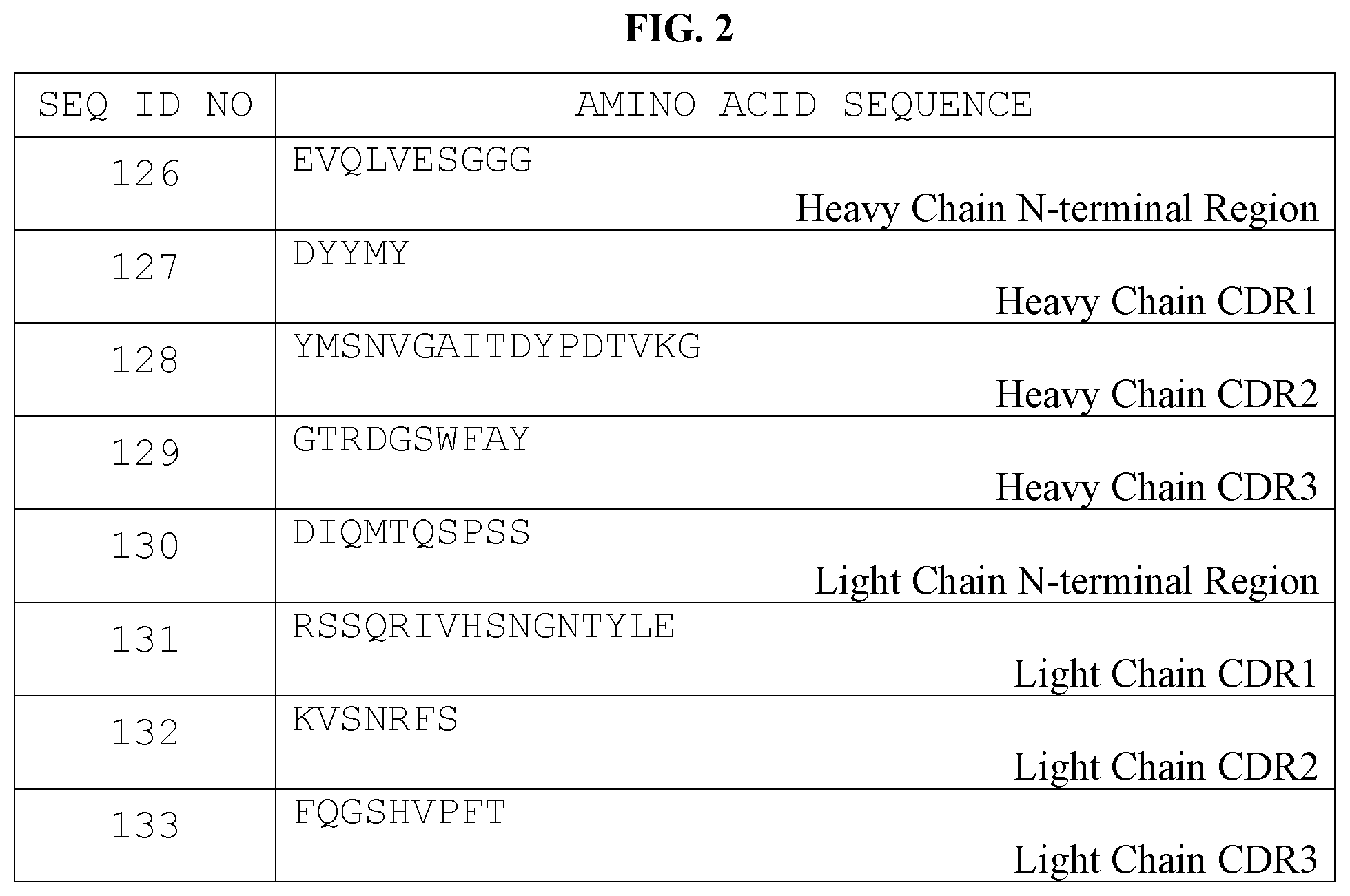 Patent US12551584 Figure 2 – Lewis Y radioimmunotherapy for the treatment of cancer