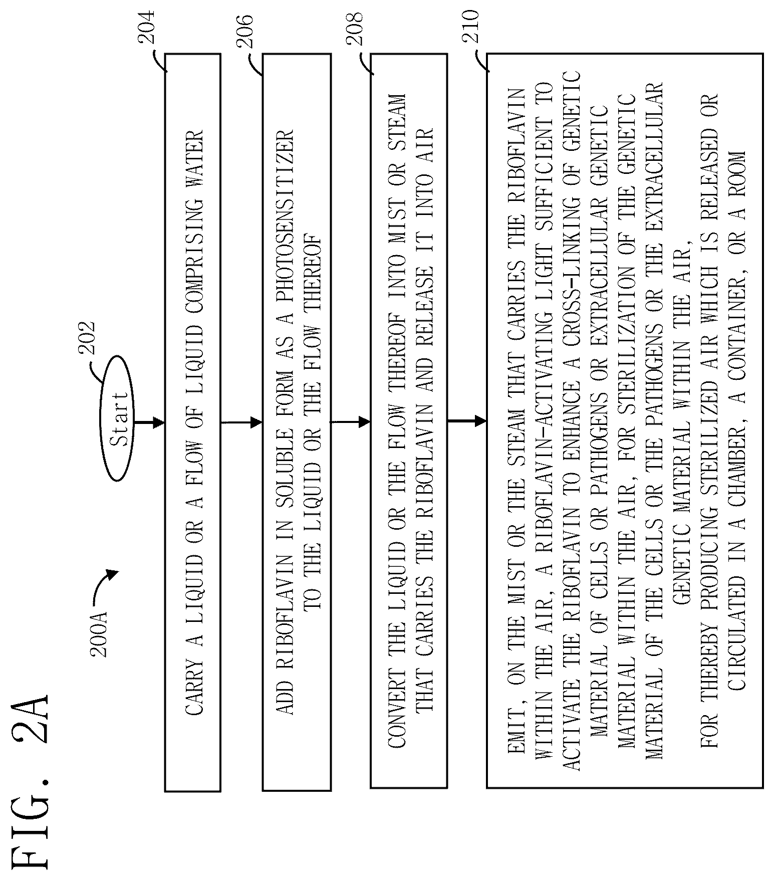 Patent US12551586 Figure 2 – Methods, systems, and apparatus for sterilization, disinfection, and purification