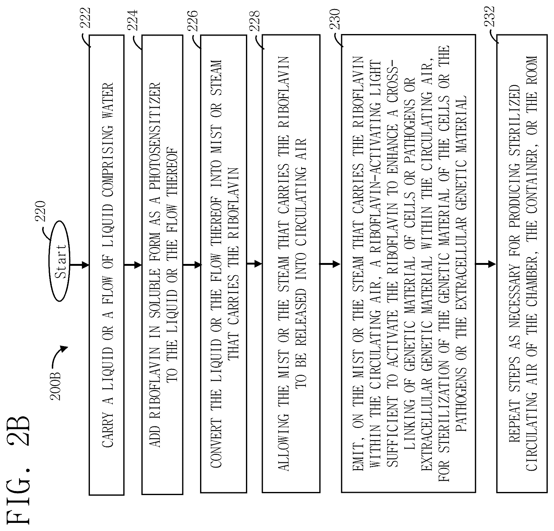 Patent US12551586 Figure 3 – Methods, systems, and apparatus for sterilization, disinfection, and purification