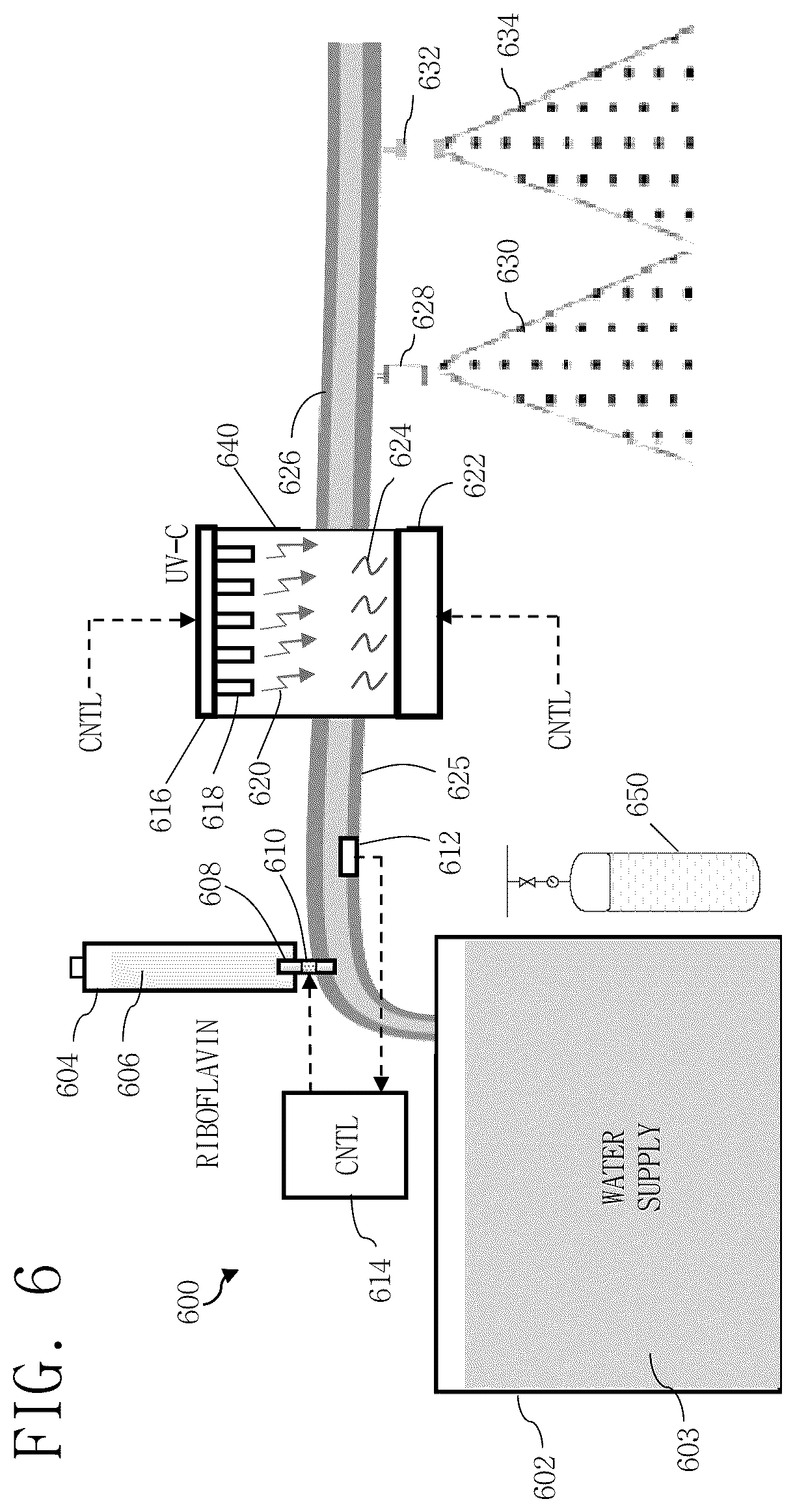 Patent US12551586 Figure 7 – Methods, systems, and apparatus for sterilization, disinfection, and purification