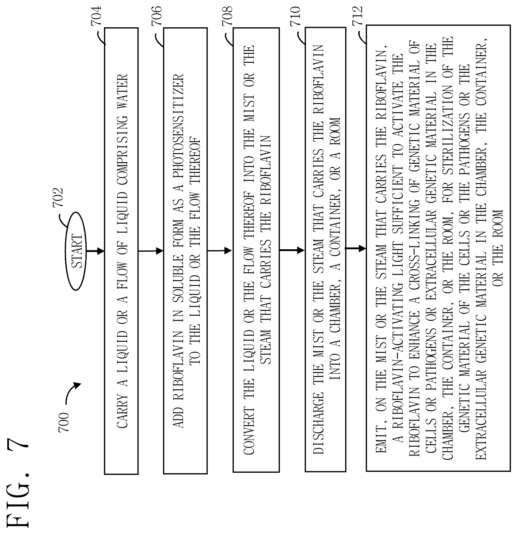 Patent US12551586 Figure 8 – Methods, systems, and apparatus for sterilization, disinfection, and purification
