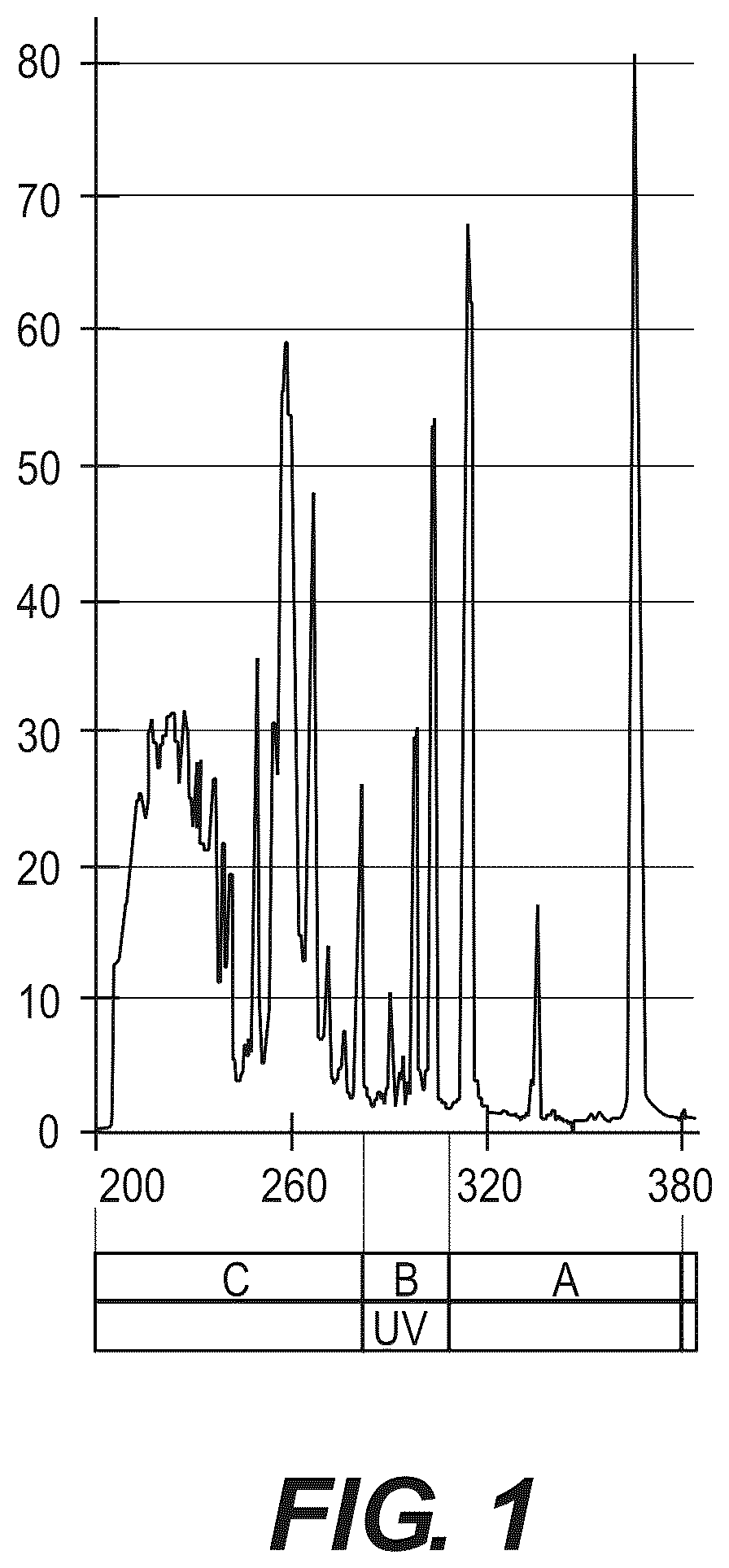 Patent US12551587 — Apparatus, method and system for selectively affecting and/or killing a virus — Figure 1