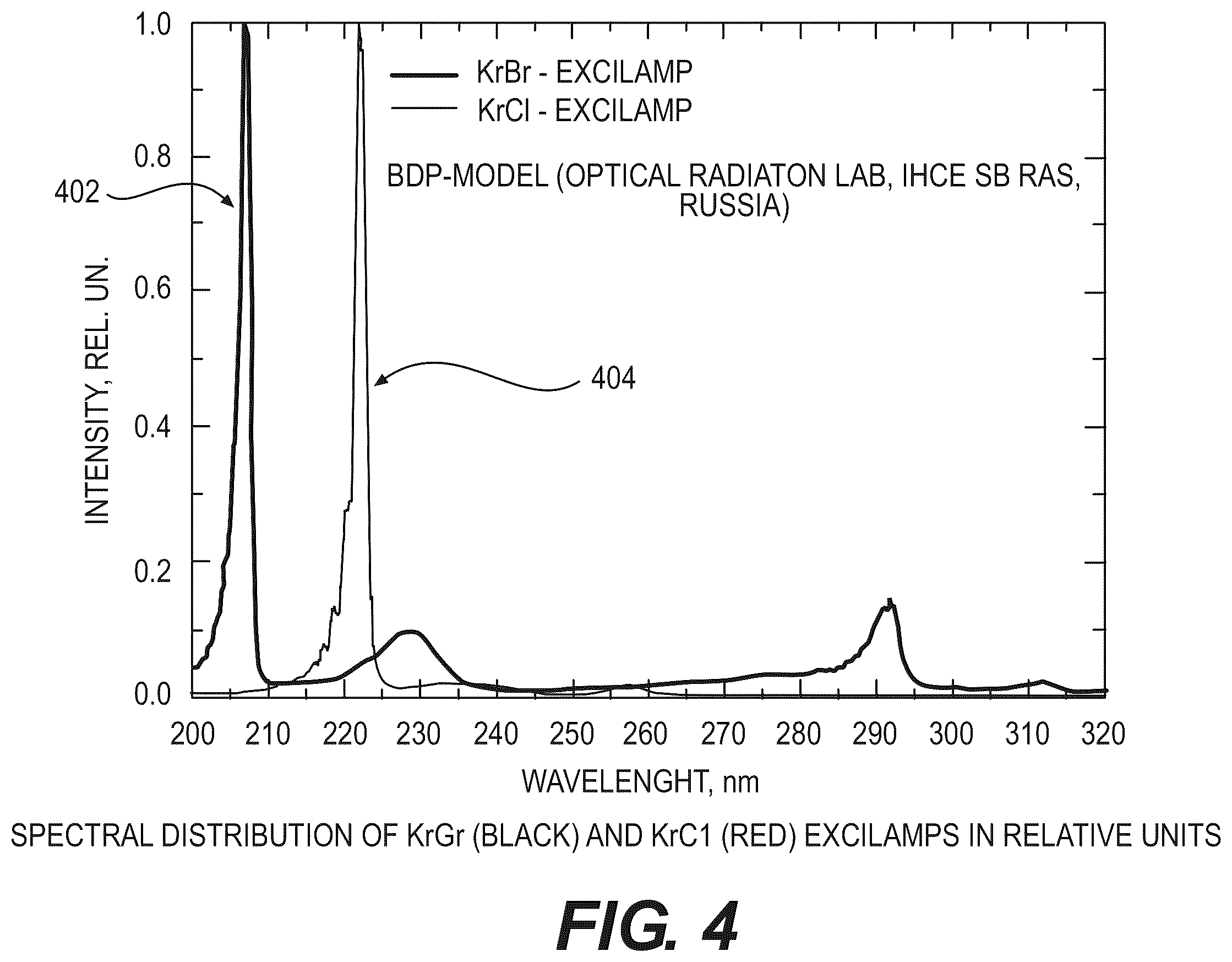 Patent US12551587 Figure 4 – Apparatus, method and system for selectively affecting and/or killing a virus