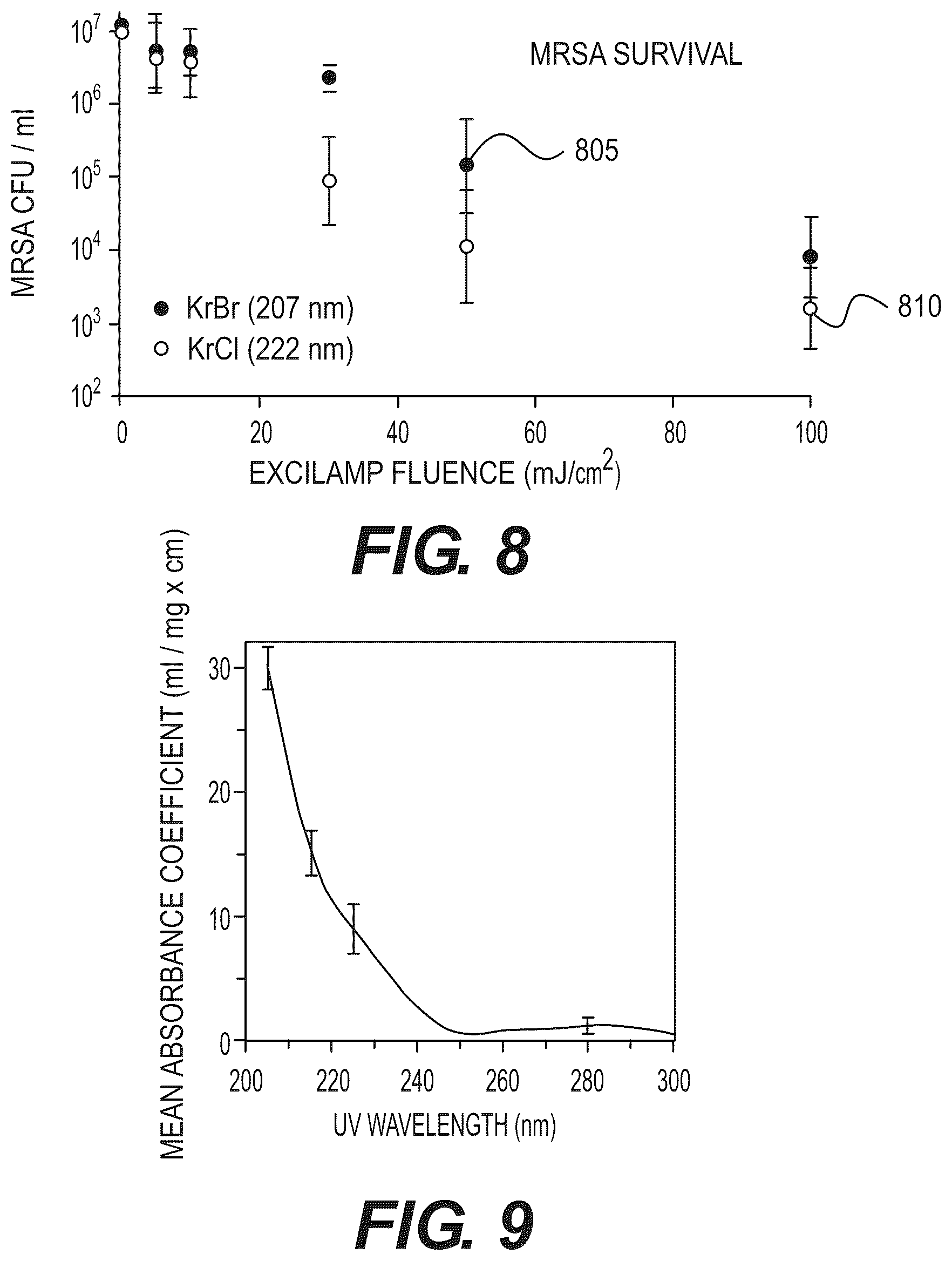 Patent US12551587 Figure 7 – Apparatus, method and system for selectively affecting and/or killing a virus