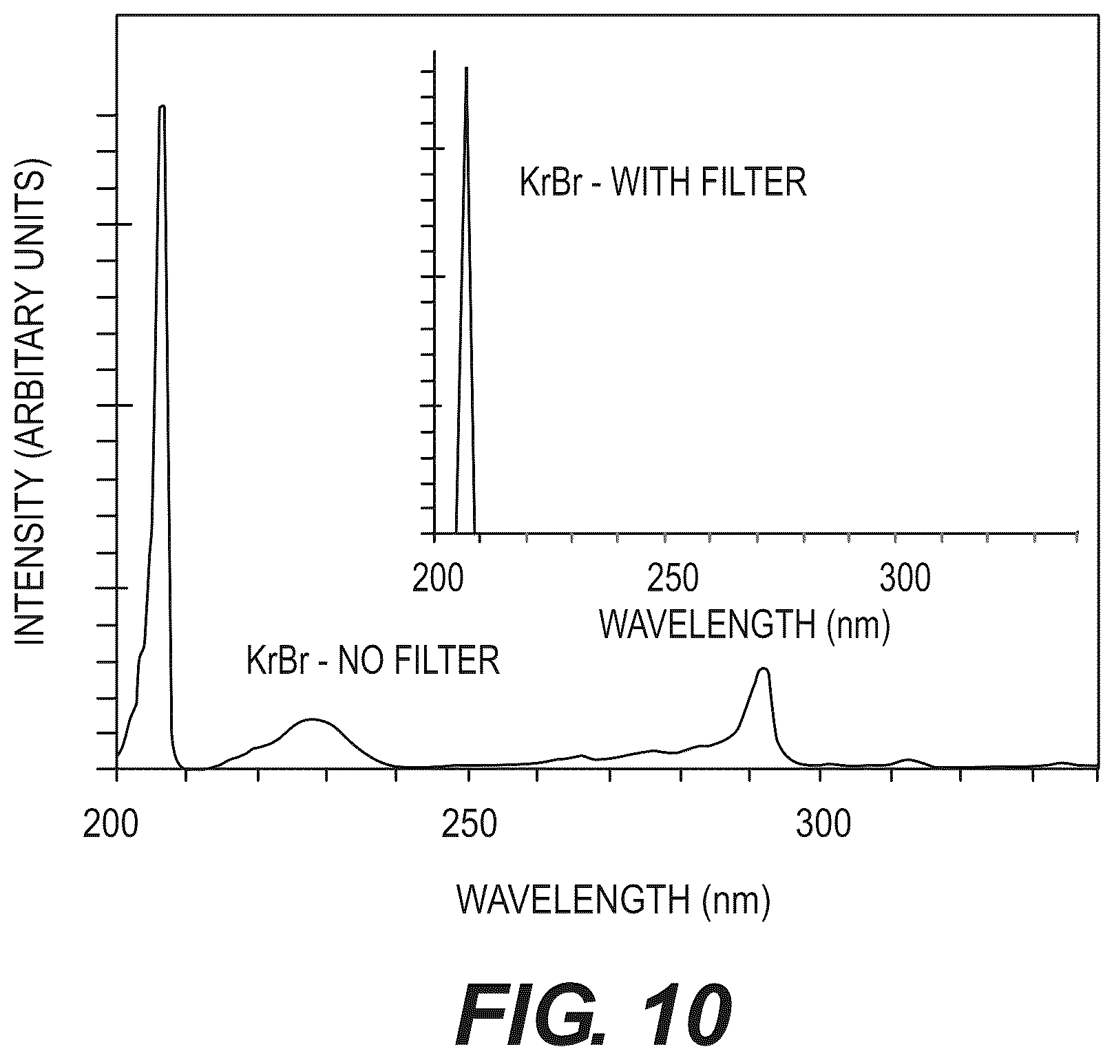 Patent US12551587 Figure 8 – Apparatus, method and system for selectively affecting and/or killing a virus