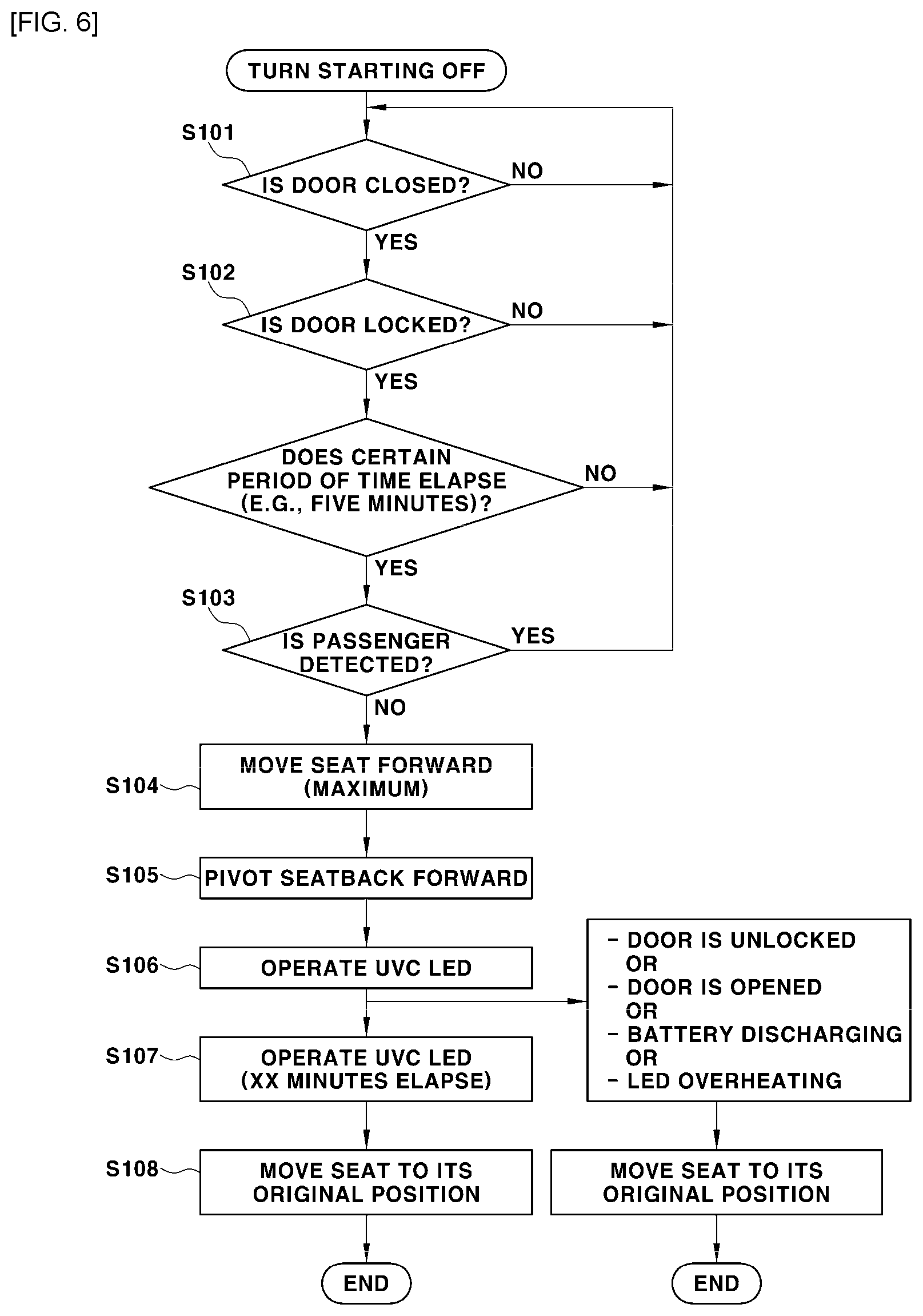 Patent US12551588 Figure 4 – System and method for sterilizing vehicle