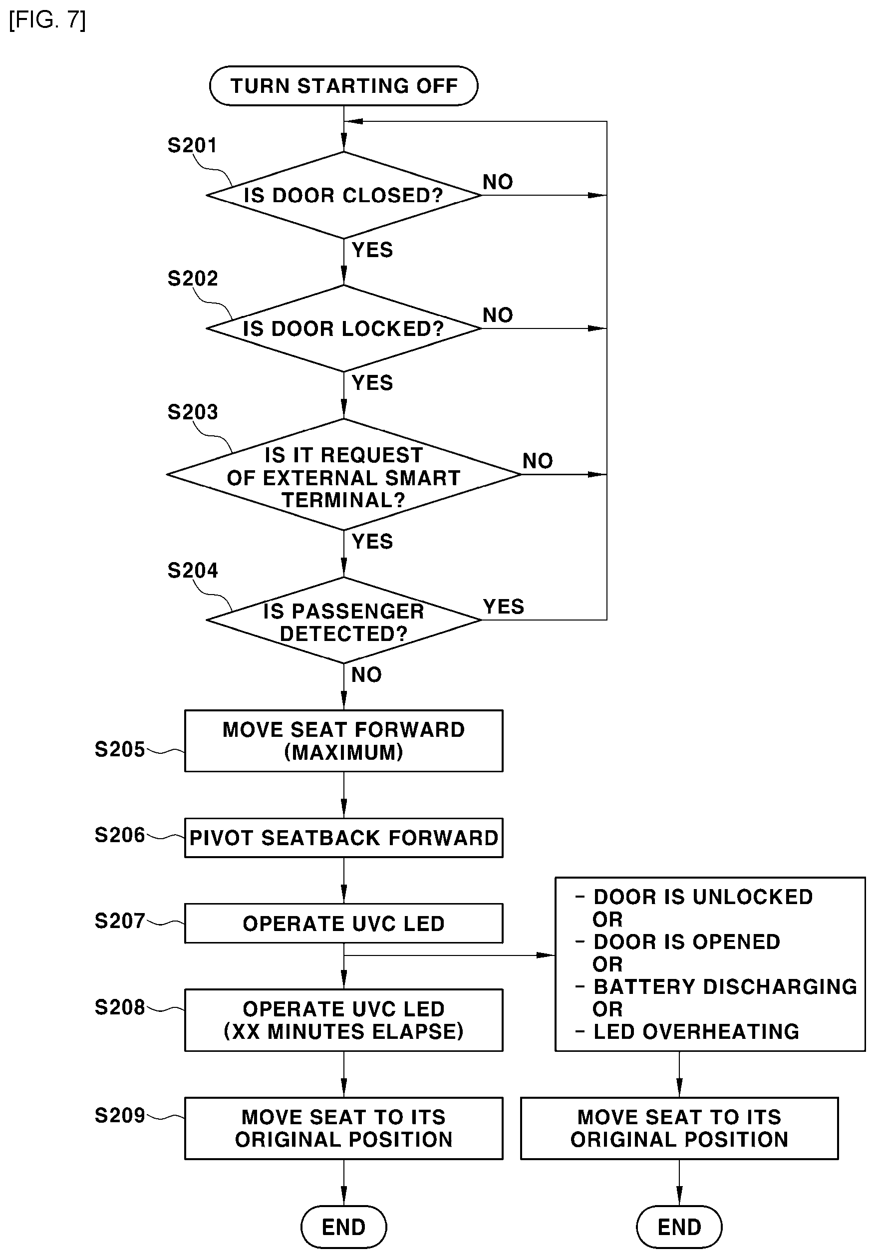 Patent US12551588 Figure 5 – System and method for sterilizing vehicle