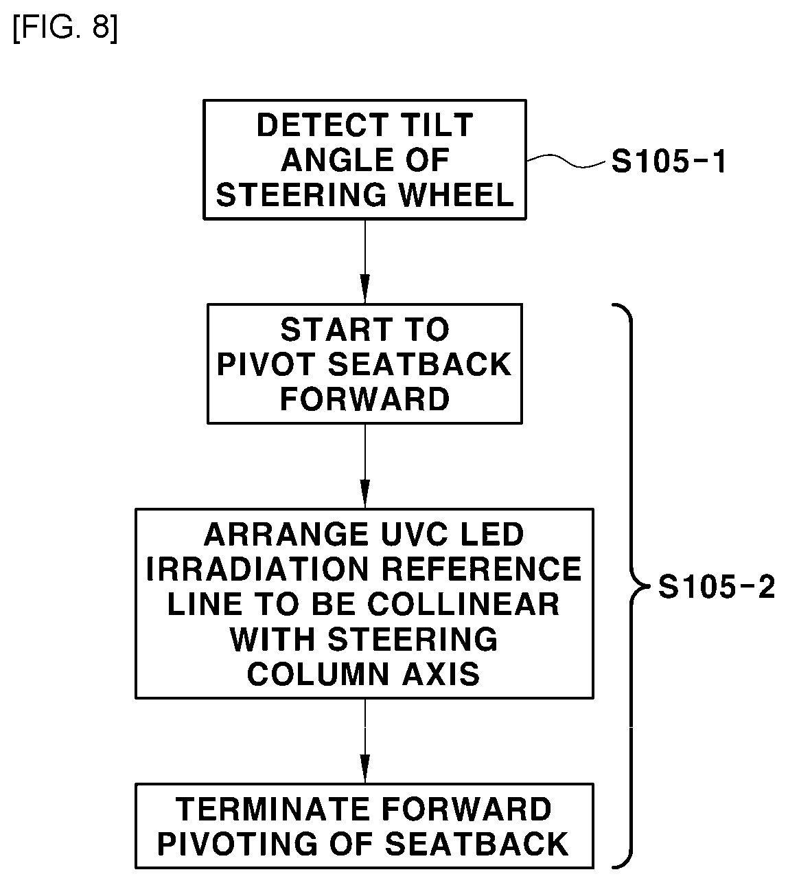 Patent US12551588 Figure 6 – System and method for sterilizing vehicle