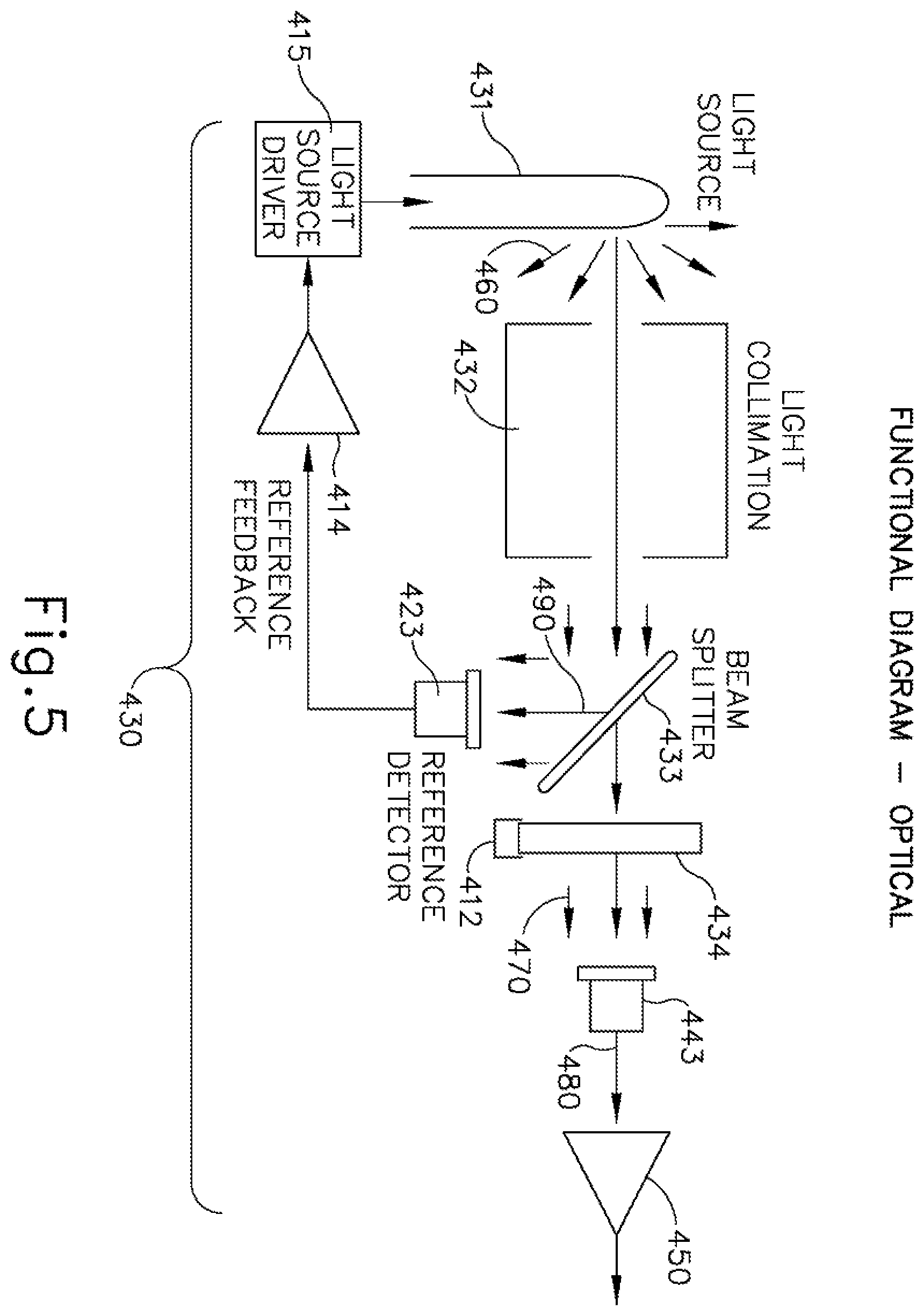 Patent US12551590 Figure 5 – Apparatus and method to measure concentration of disinfectant in medical device reprocessing system