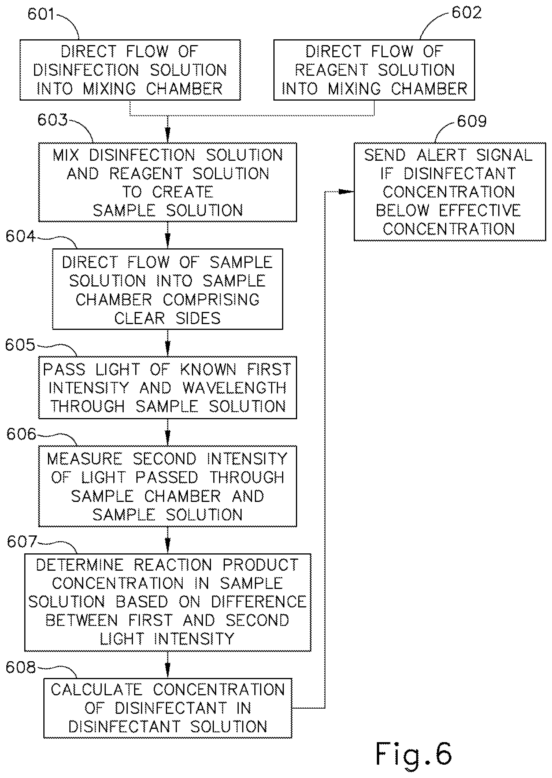 Patent US12551590 Figure 6 – Apparatus and method to measure concentration of disinfectant in medical device reprocessing system