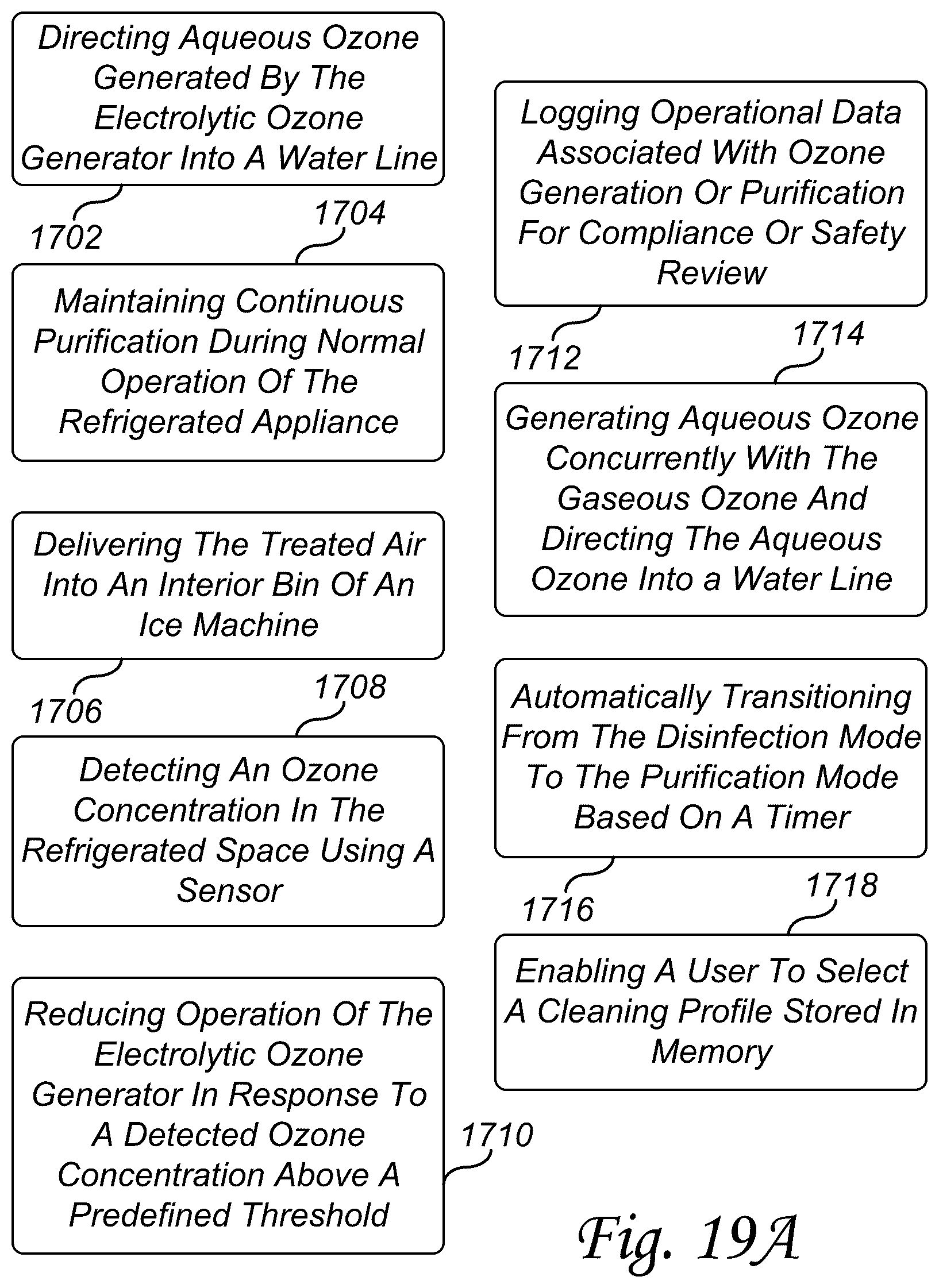 Patent US12551592 Figure 19 – Ozone-based disinfection system for refrigerated storage and ice-making applications