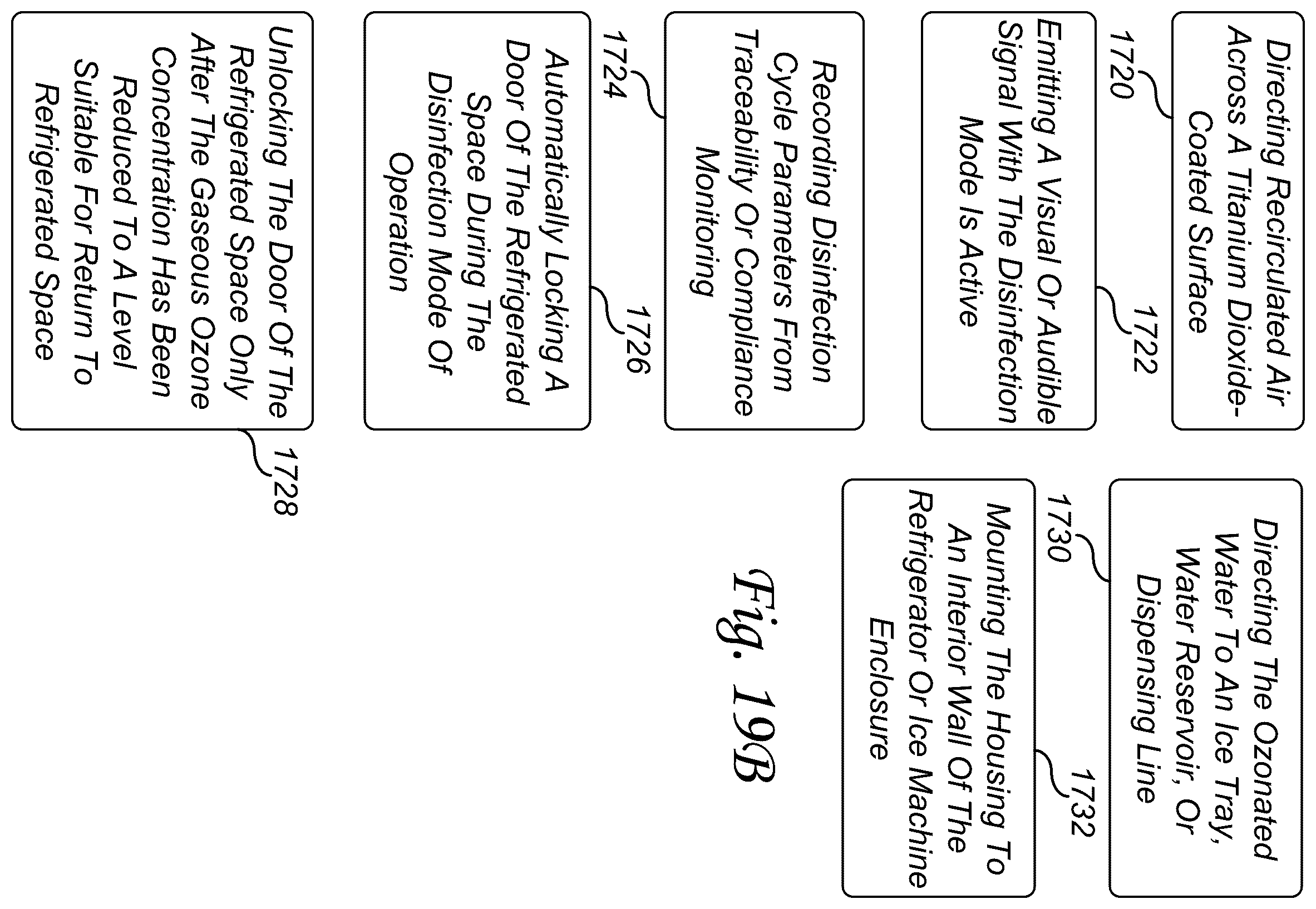 Patent US12551592 Figure 20 – Ozone-based disinfection system for refrigerated storage and ice-making applications