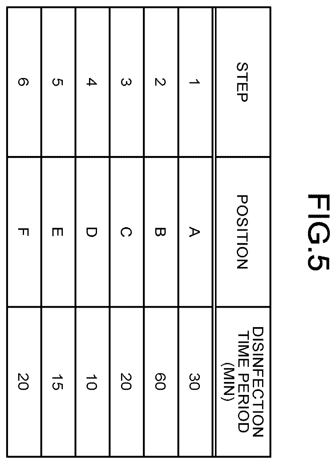 Patent US12551593 Figure 5 – X-ray diagnostic apparatus and method of controlling X-ray diagnostic apparatus