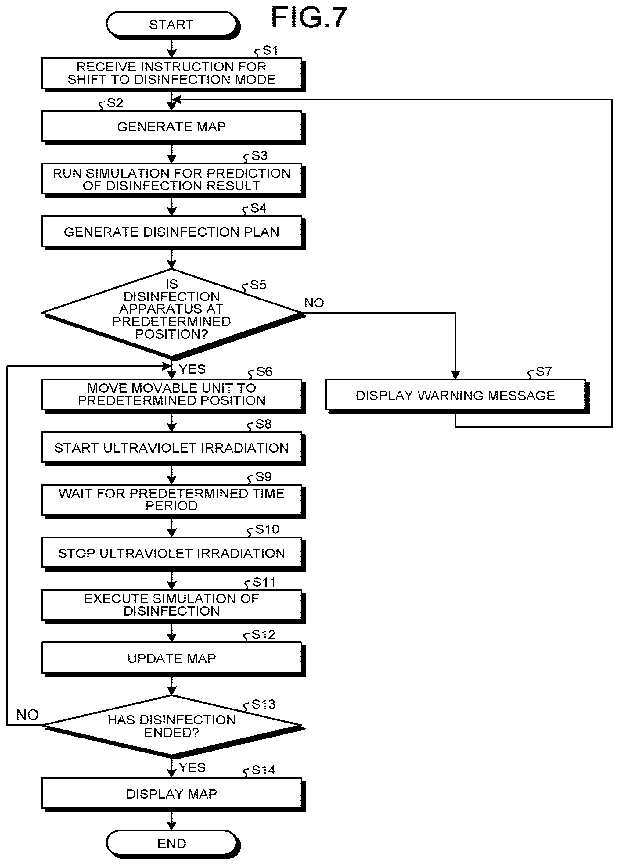 Patent US12551593 Figure 7 – X-ray diagnostic apparatus and method of controlling X-ray diagnostic apparatus